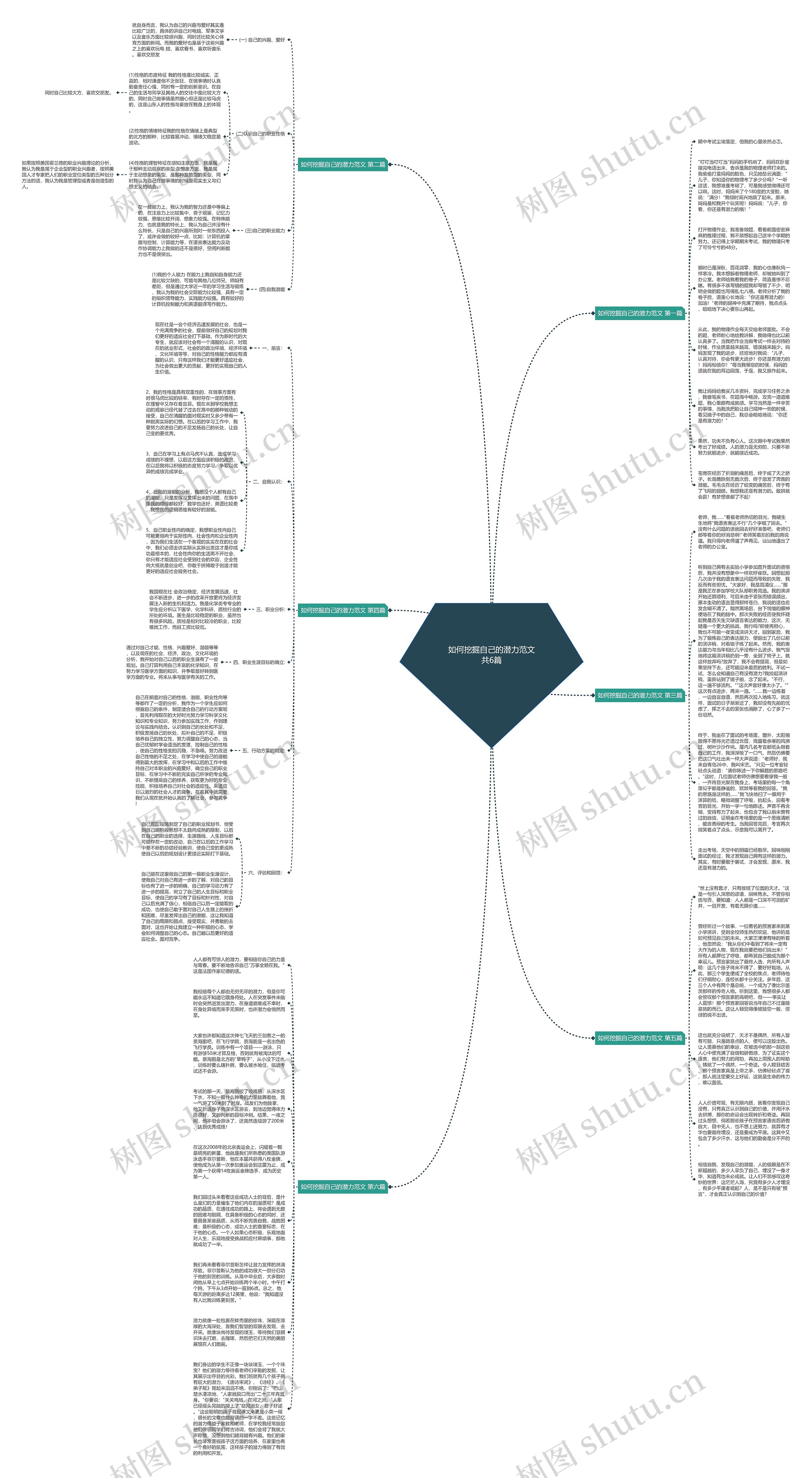 如何挖掘自己的潜力范文共6篇思维导图