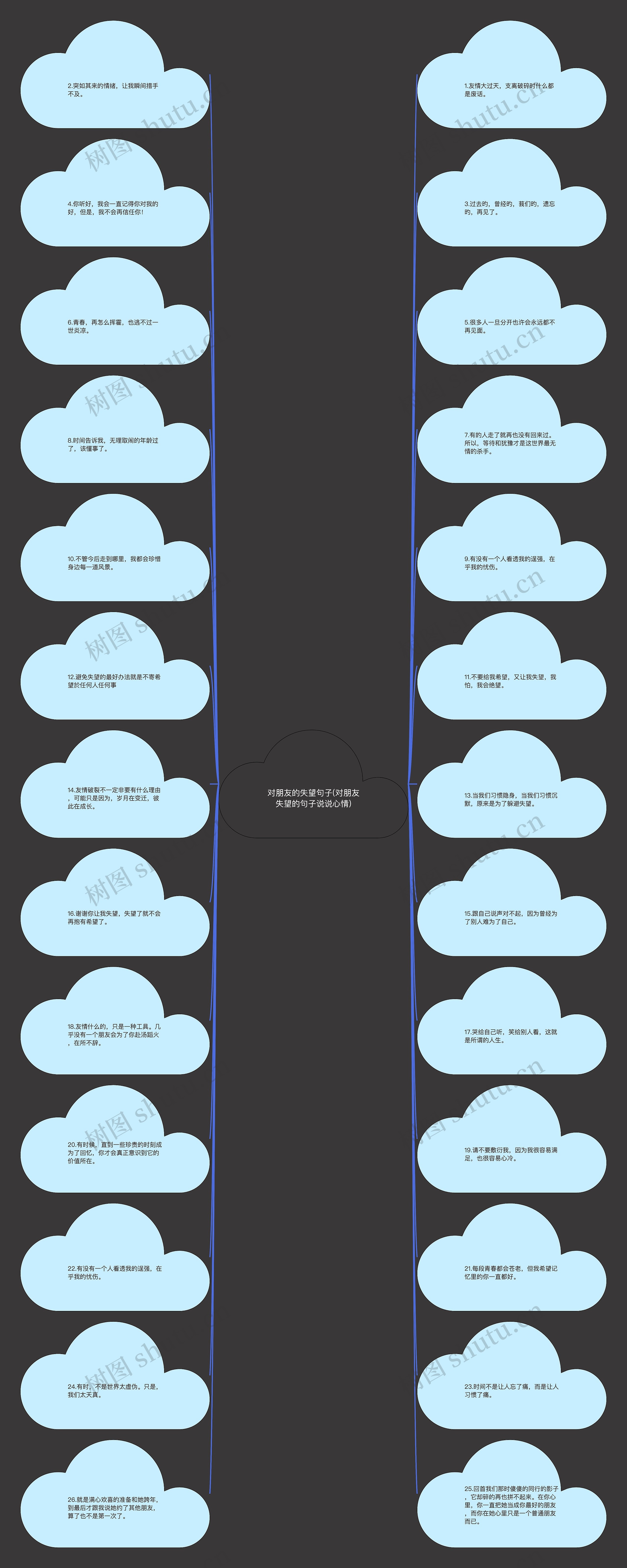 对朋友的失望句子(对朋友失望的句子说说心情) 对朋友的失望句子(对朋友失望的句子说说心情)