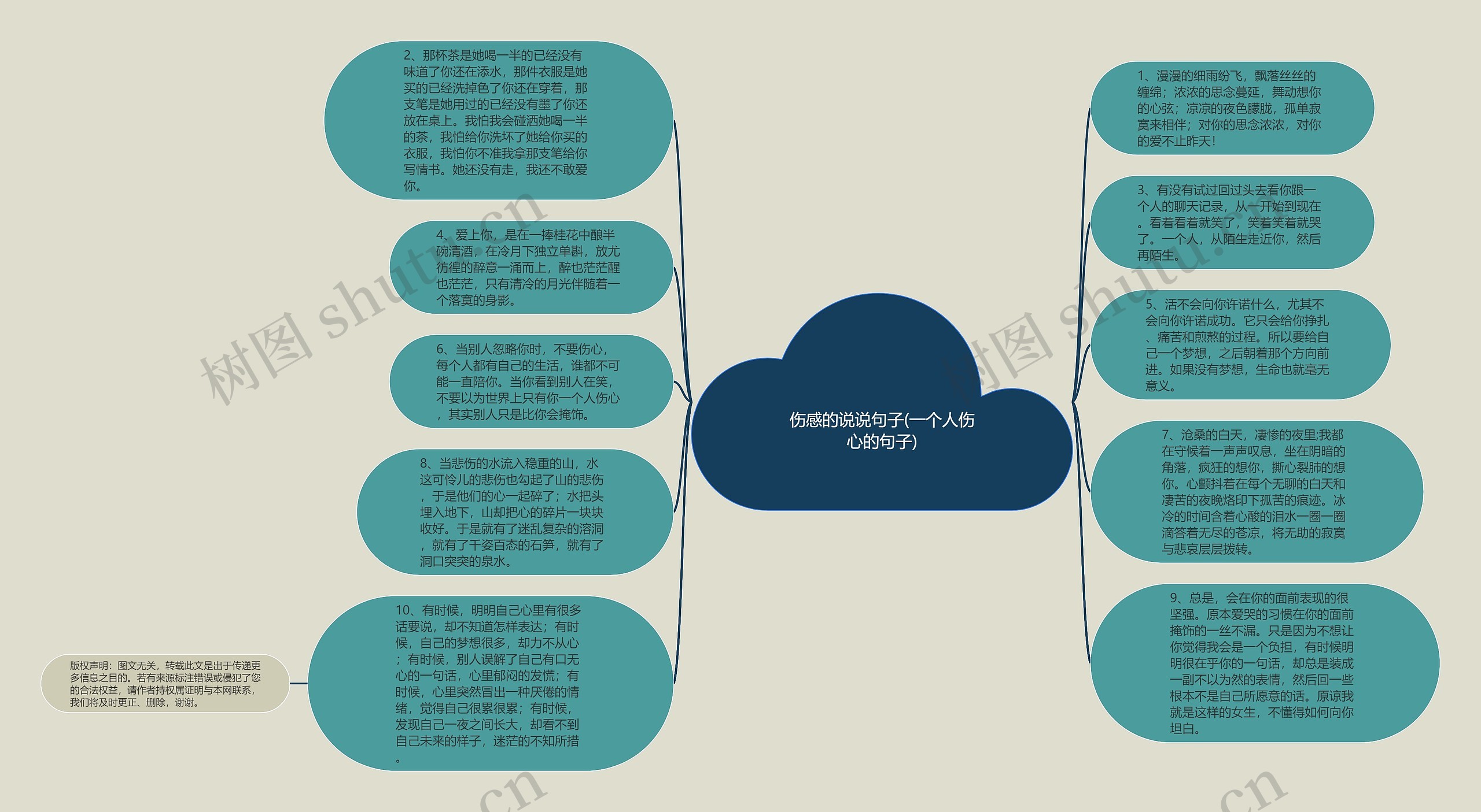 伤感的说说句子(一个人伤心的句子)思维导图