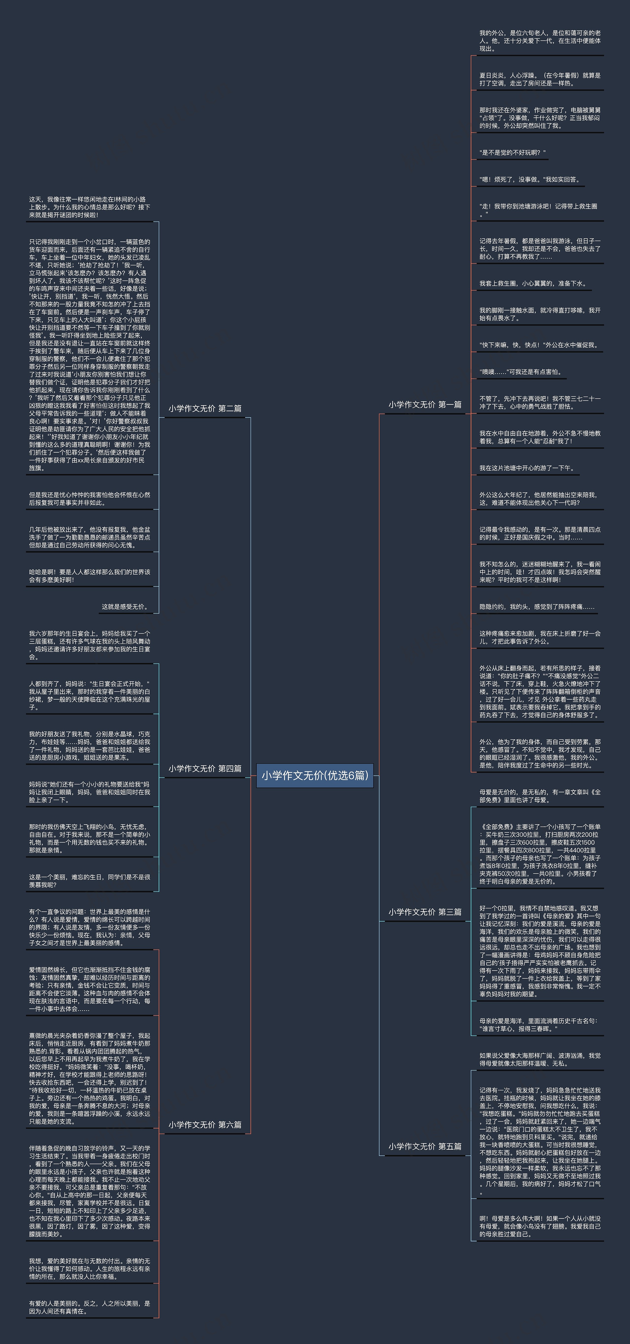 小学作文无价(优选6篇)思维导图