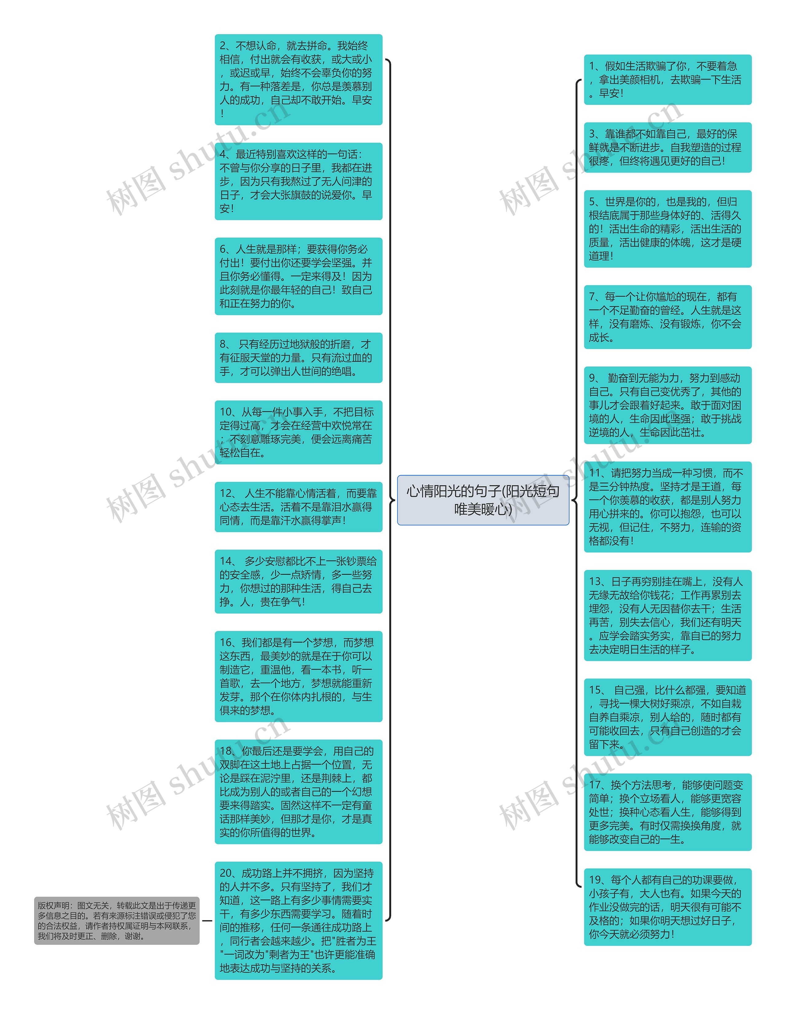 心情阳光的句子(阳光短句唯美暖心)思维导图