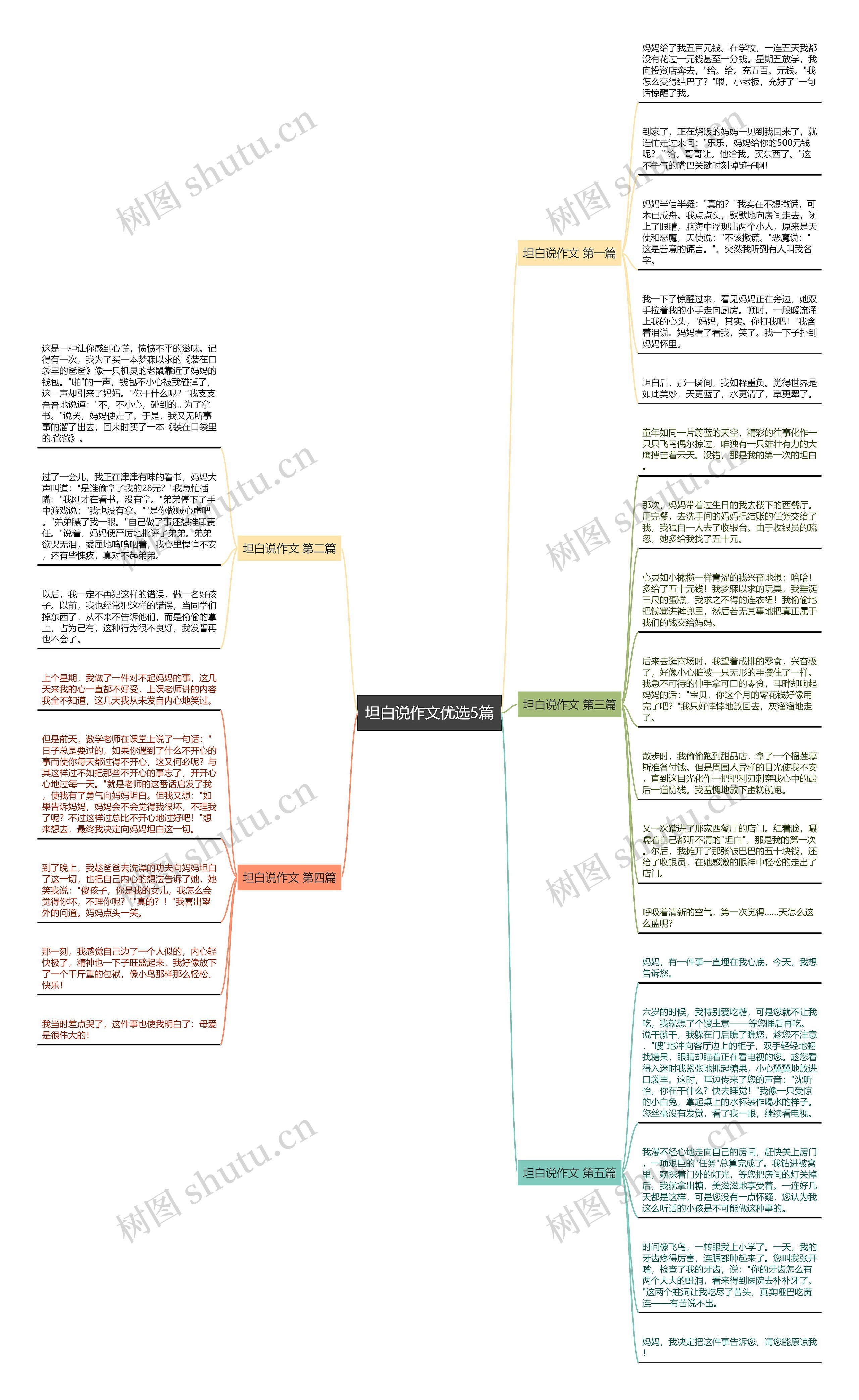 坦白说作文优选5篇思维导图