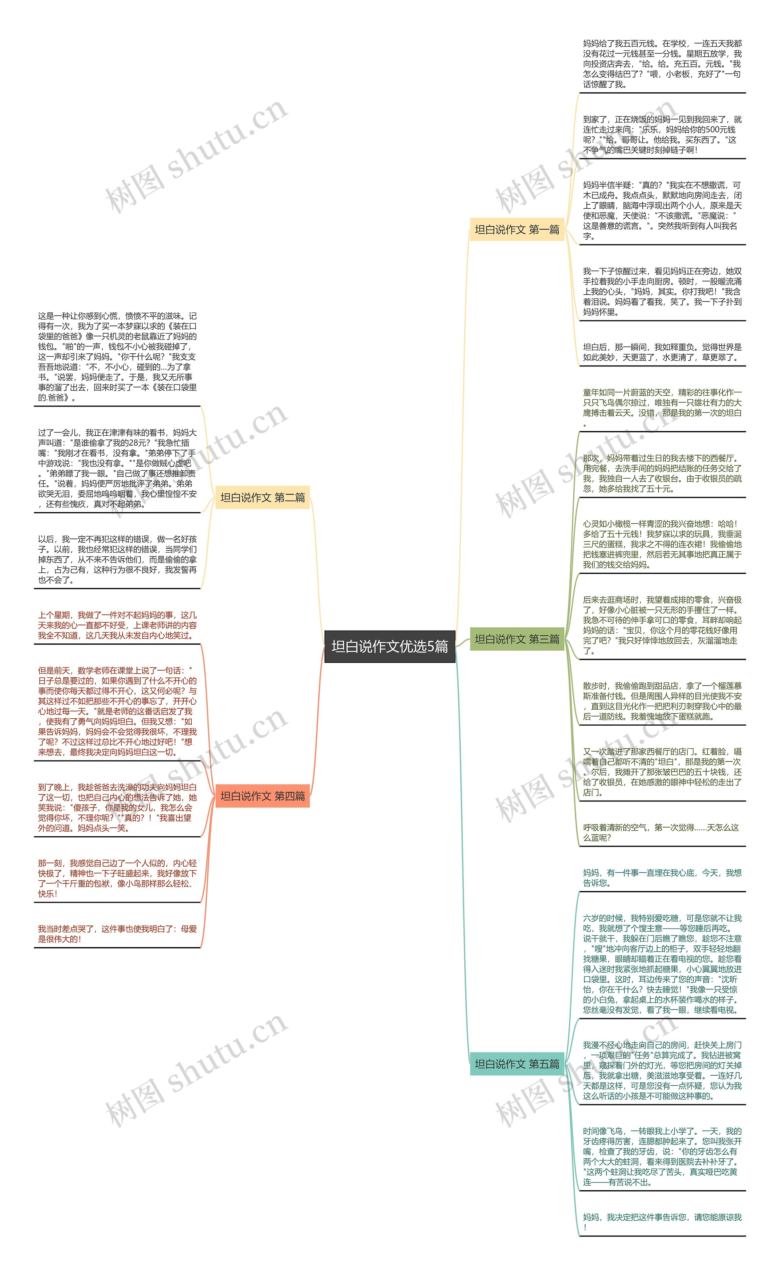 坦白说作文优选5篇 坦白说作文优选5篇
