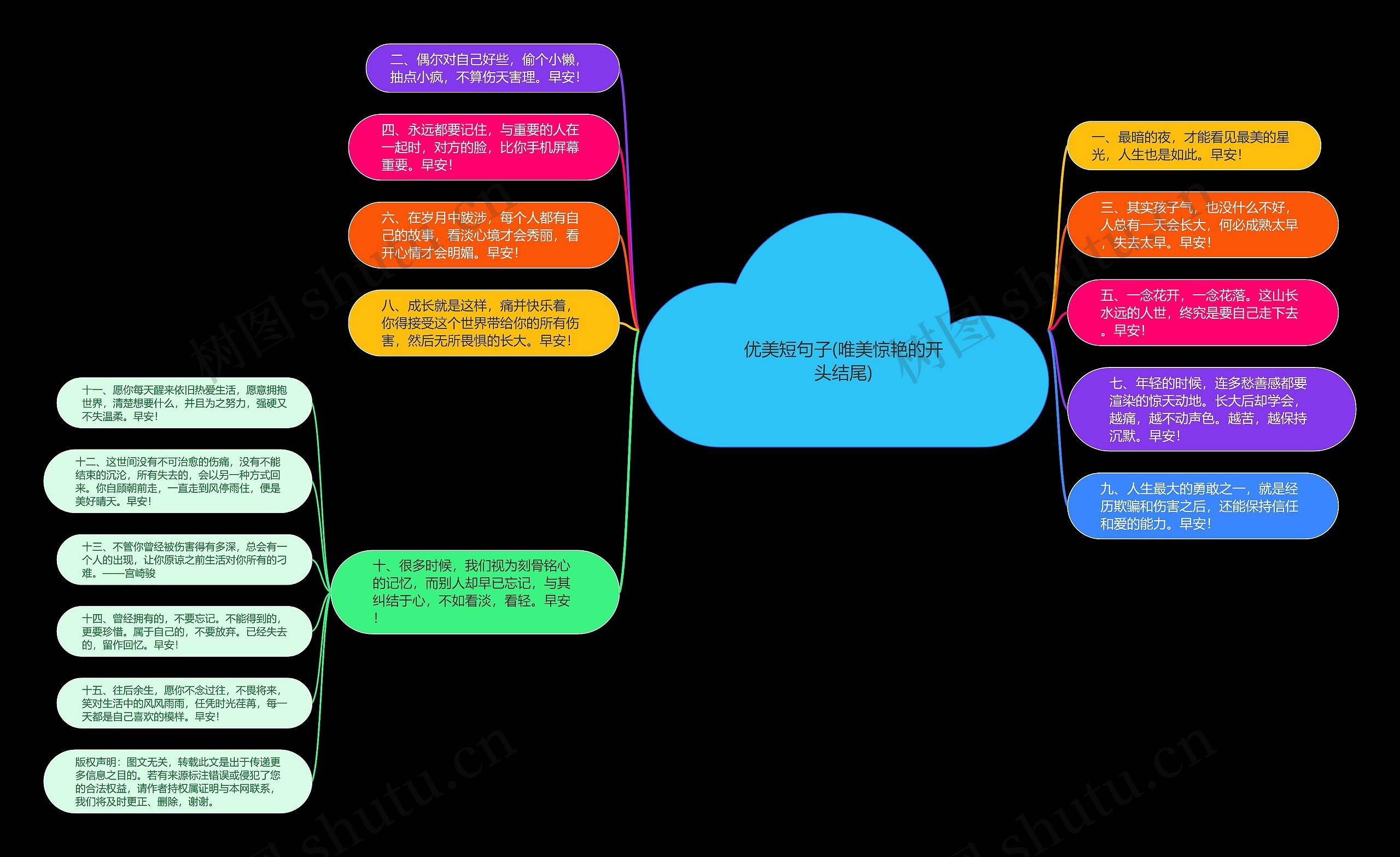 优美短句子(唯美惊艳的开头结尾)思维导图