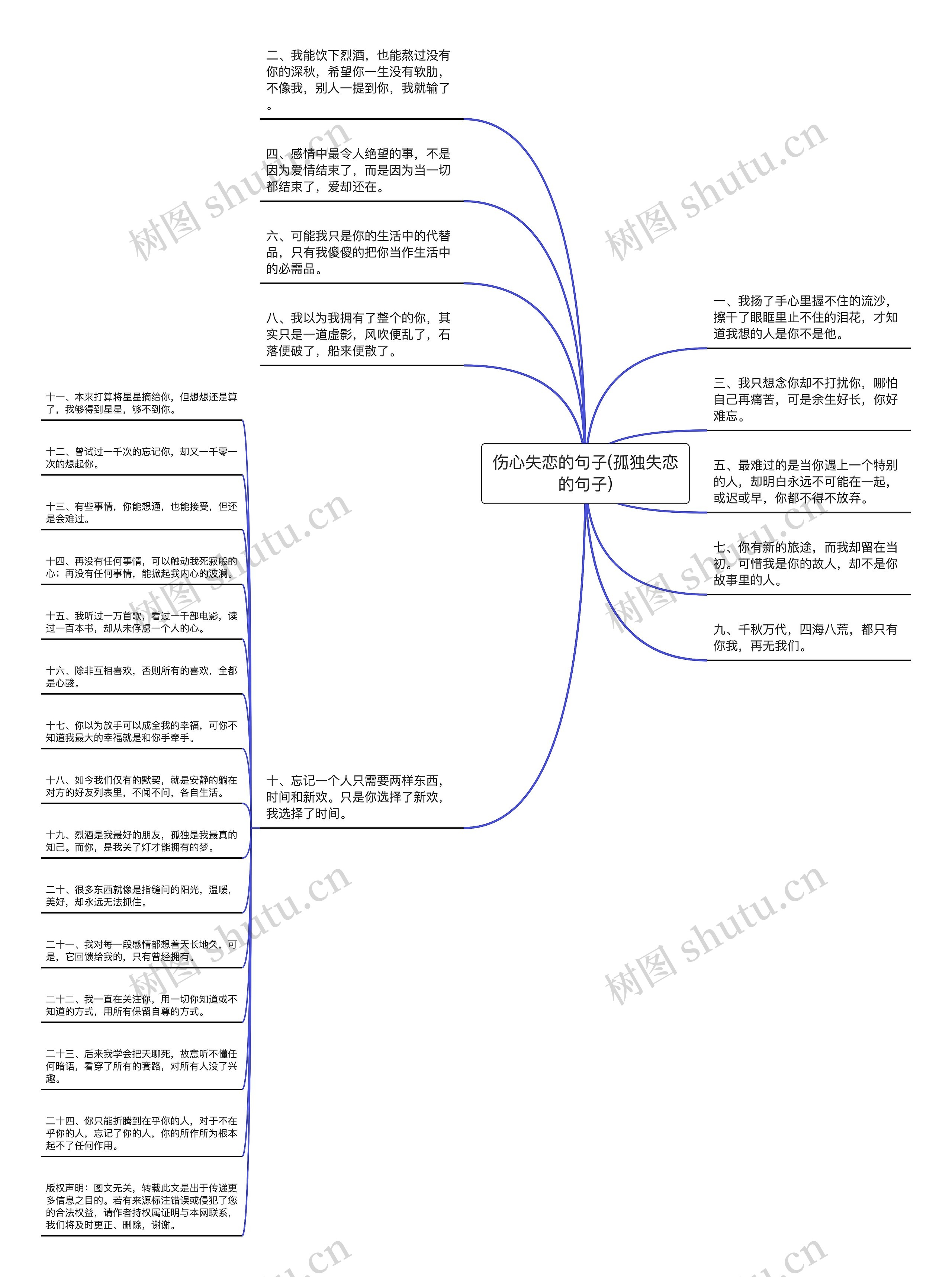 伤心失恋的句子(孤独失恋的句子)思维导图