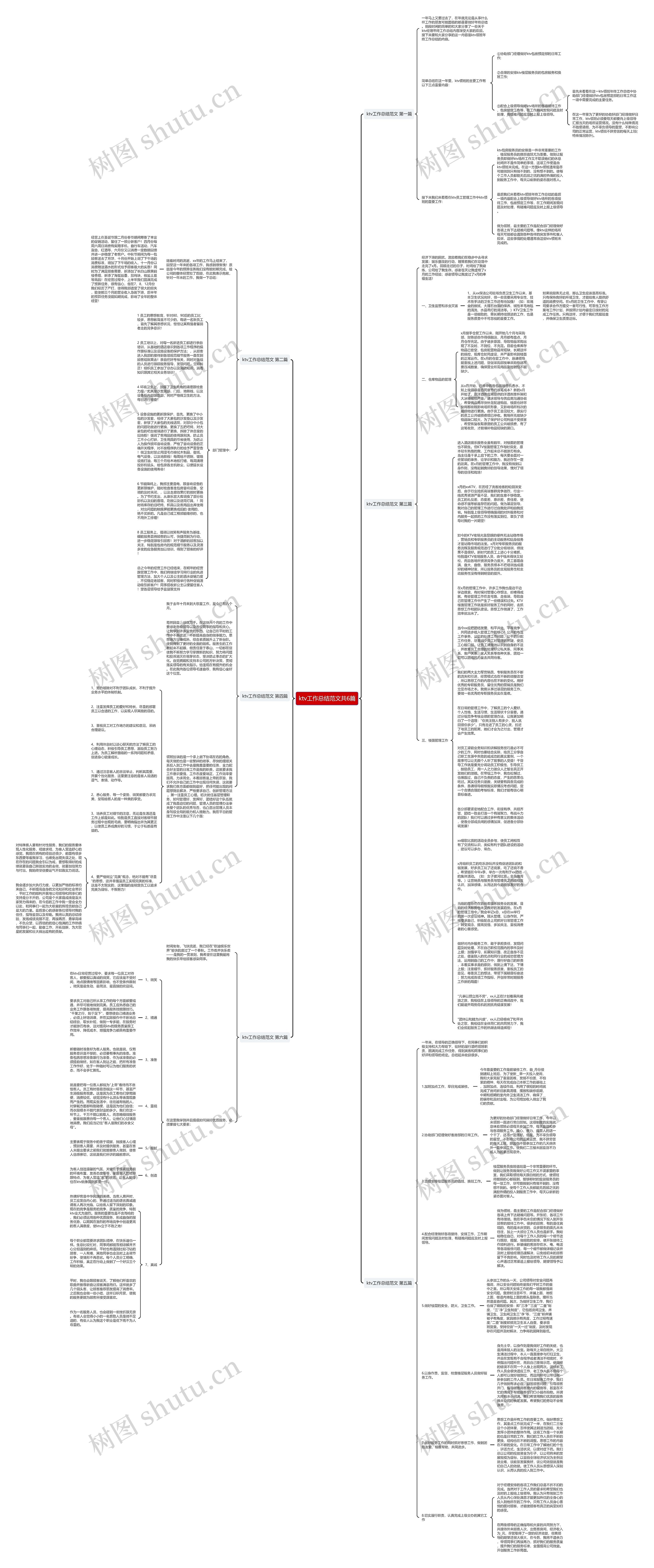 ktv工作总结范文共6篇思维导图