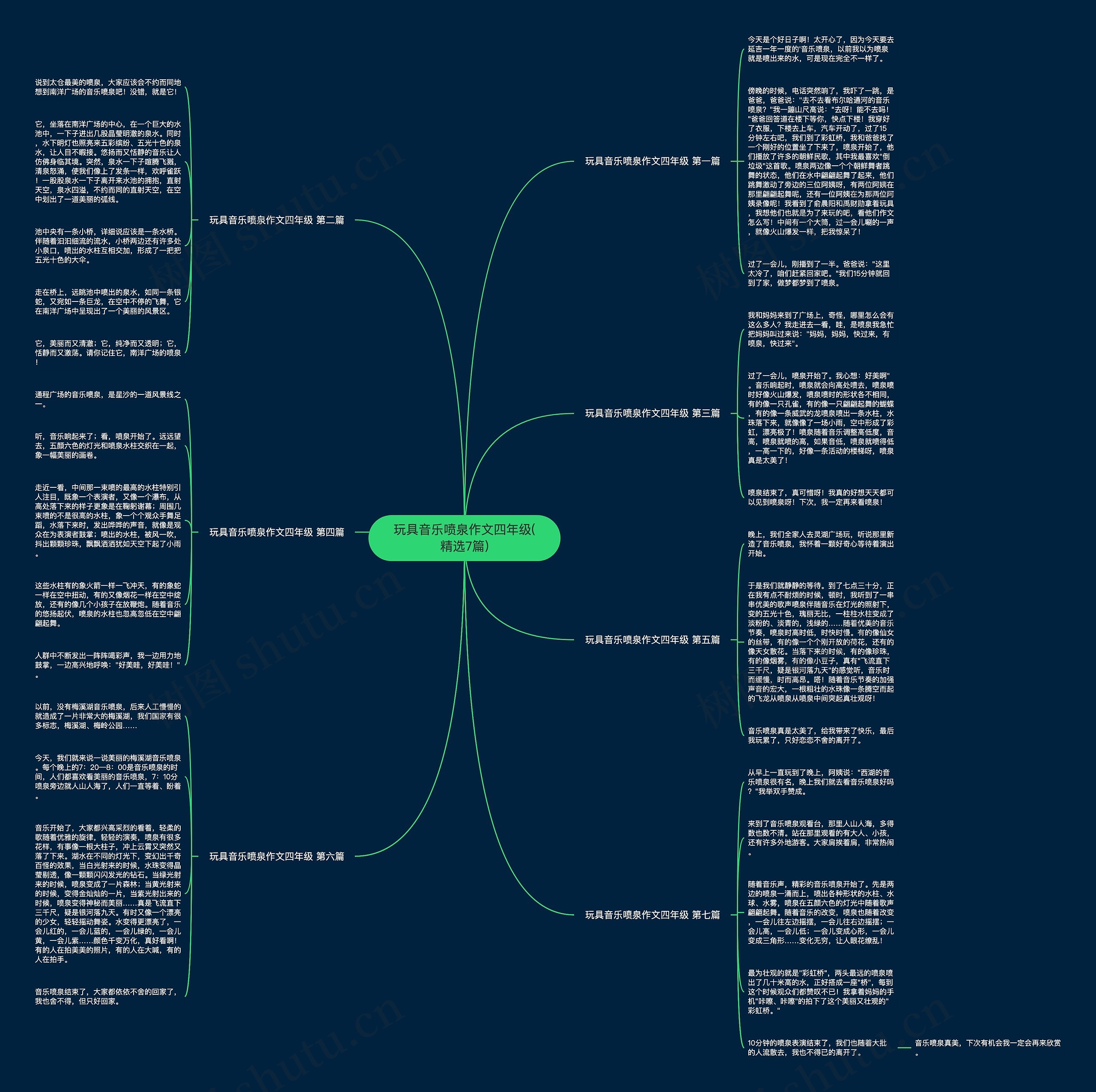 玩具音乐喷泉作文四年级(精选7篇)思维导图