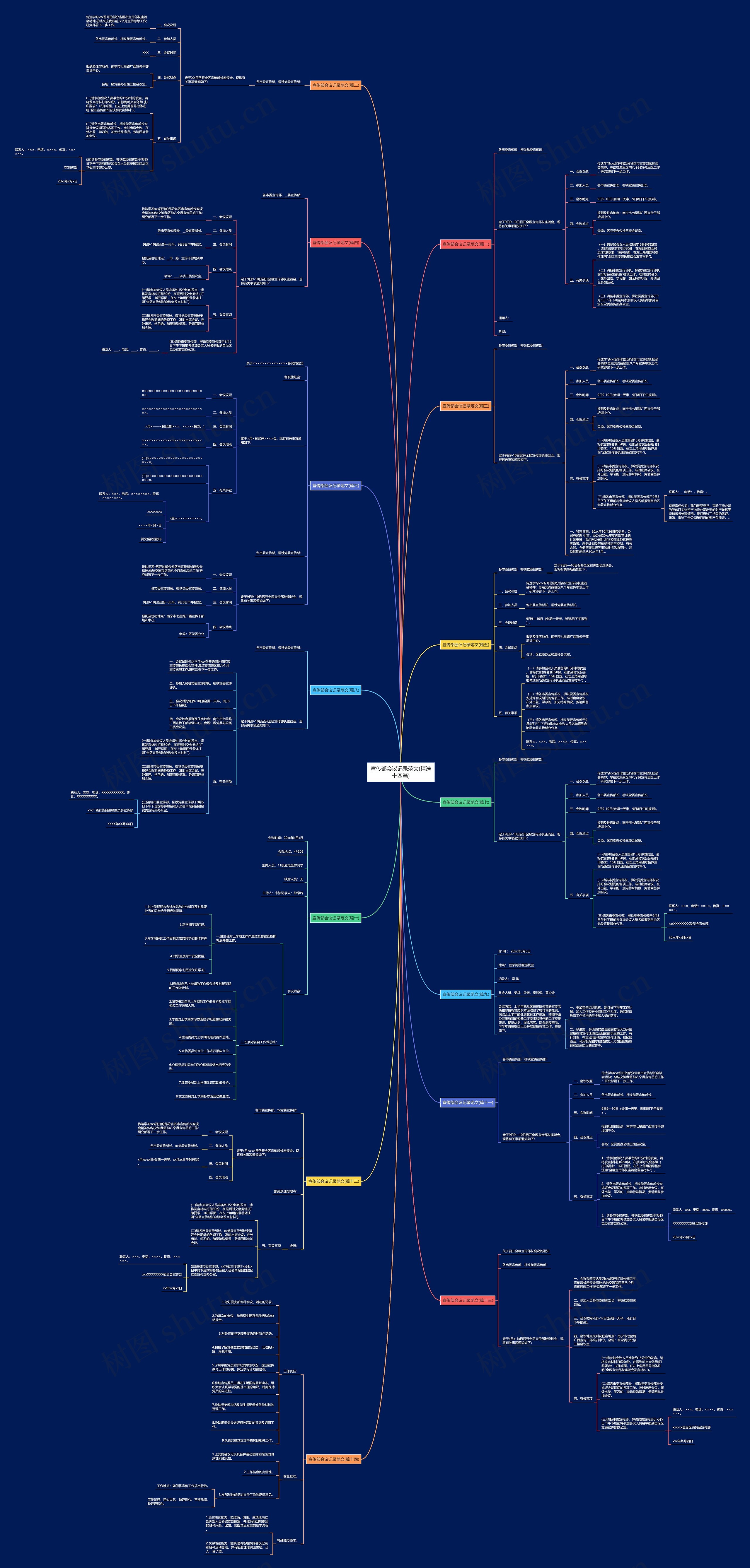 宣传部会议记录范文(精选十四篇)思维导图