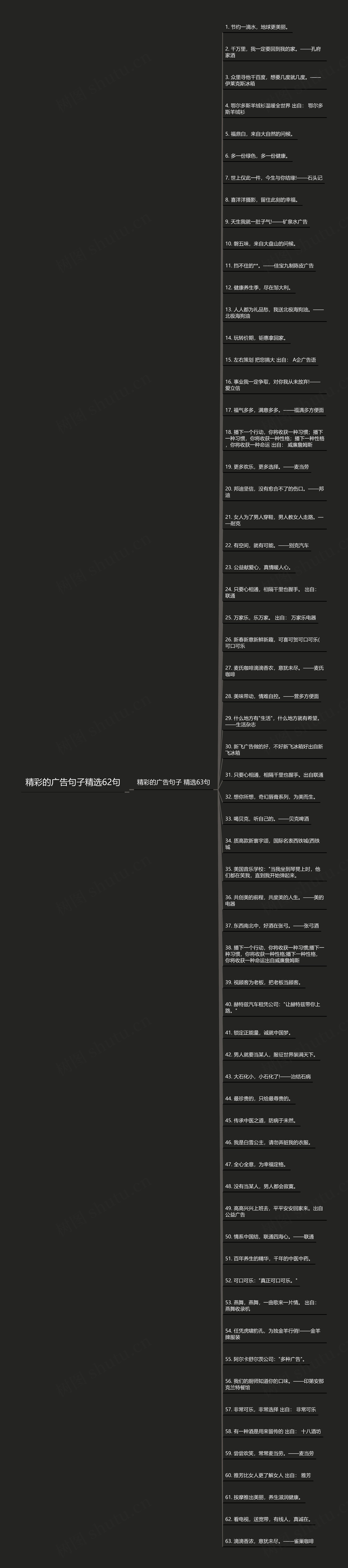 精彩的广告句子精选62句思维导图