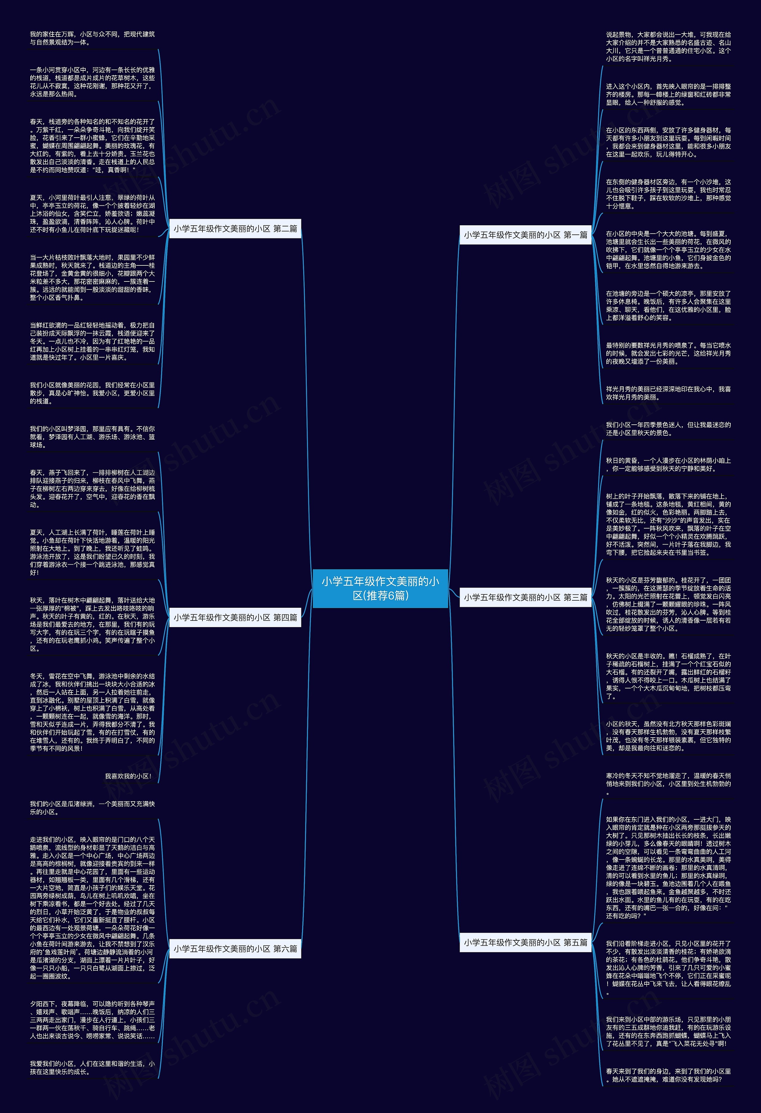 小学五年级作文美丽的小区(推荐6篇) 小学五年级作文美丽的小区(推荐6篇)