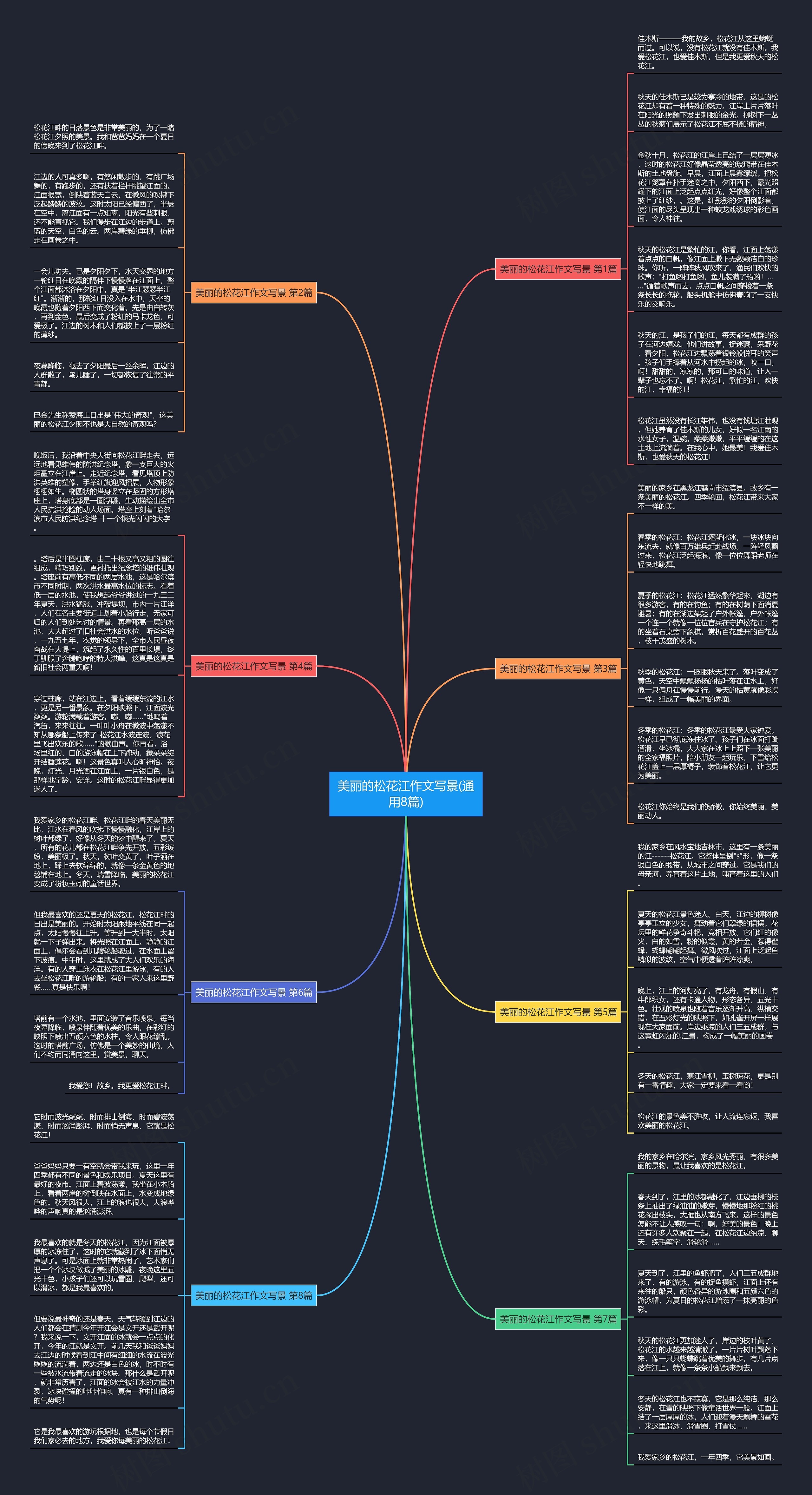 美丽的松花江作文写景(通用8篇)思维导图