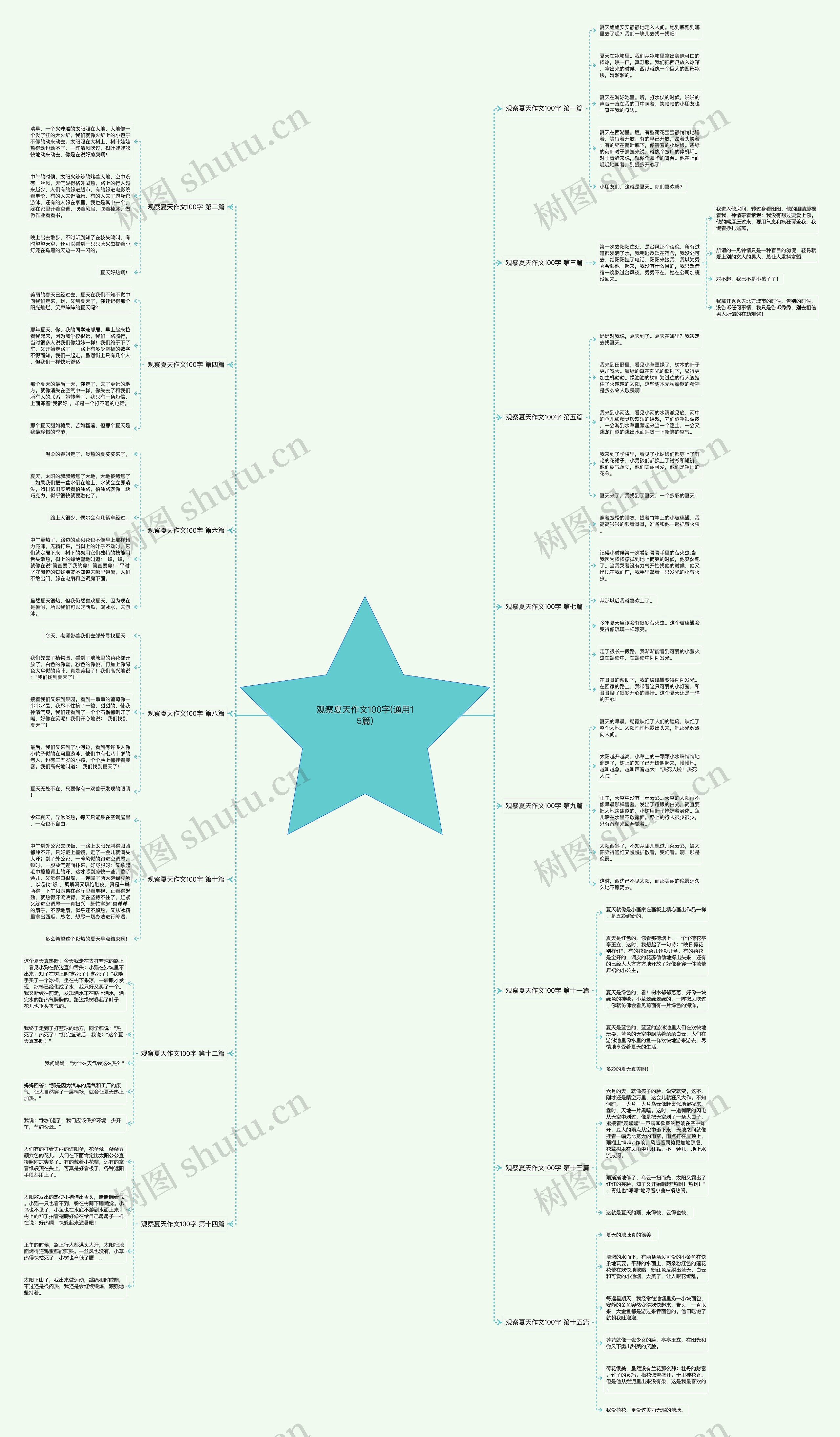 观察夏天作文100字(通用15篇) 观察夏天作文100字(通用15篇)