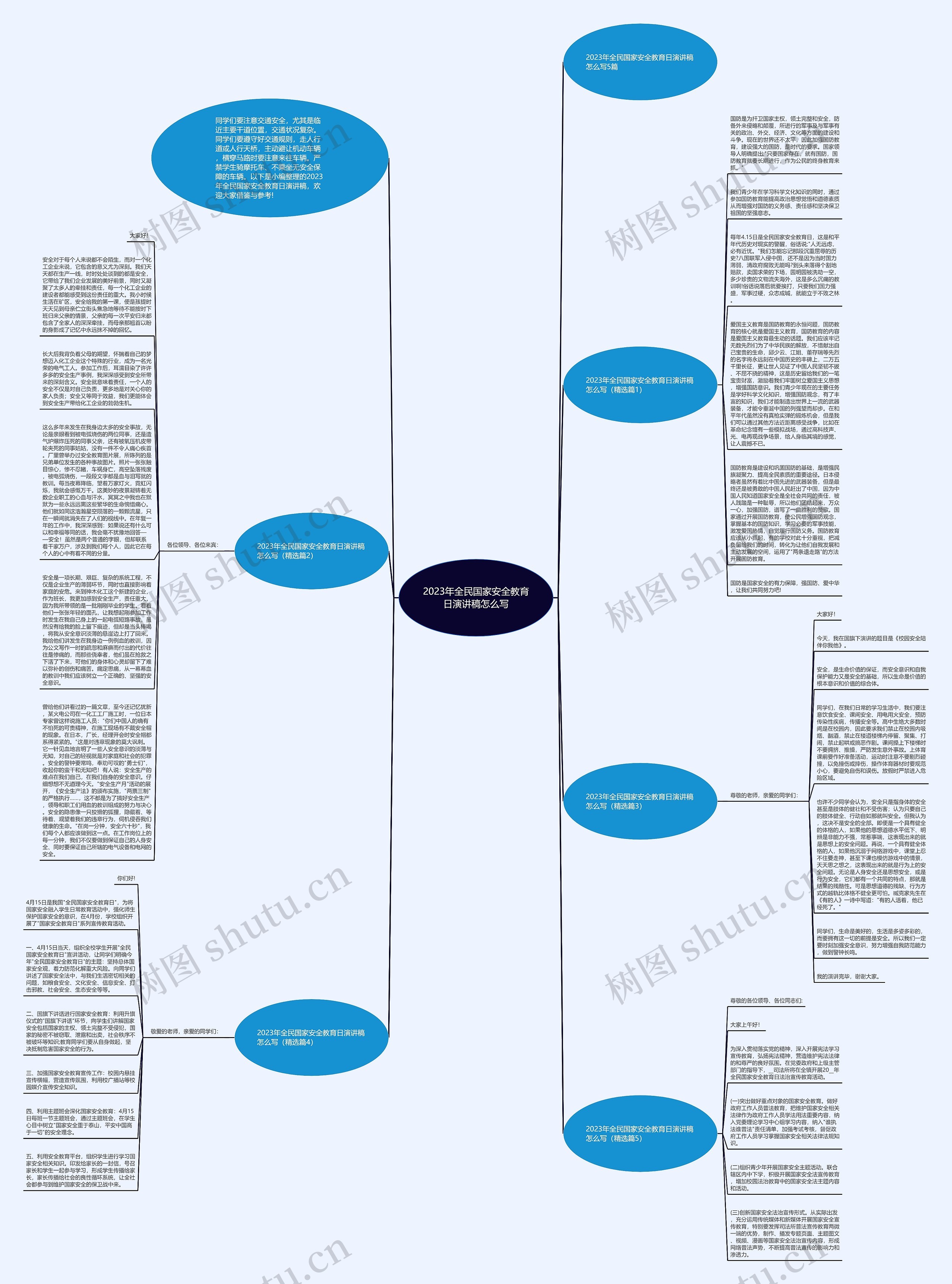 2023年全民国家安全教育日演讲稿怎么写思维导图