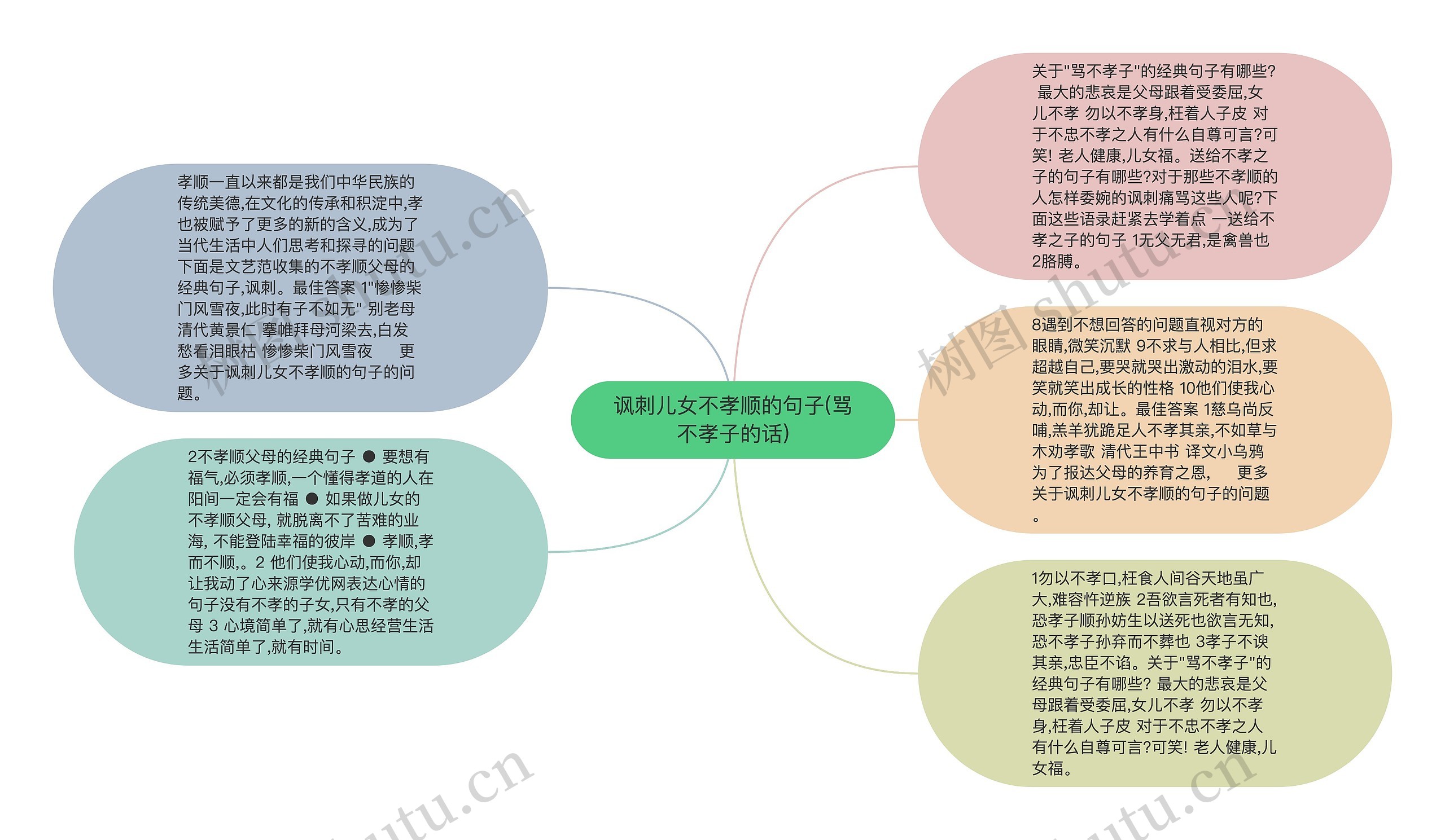 讽刺儿女不孝顺的句子(骂不孝子的话)思维导图