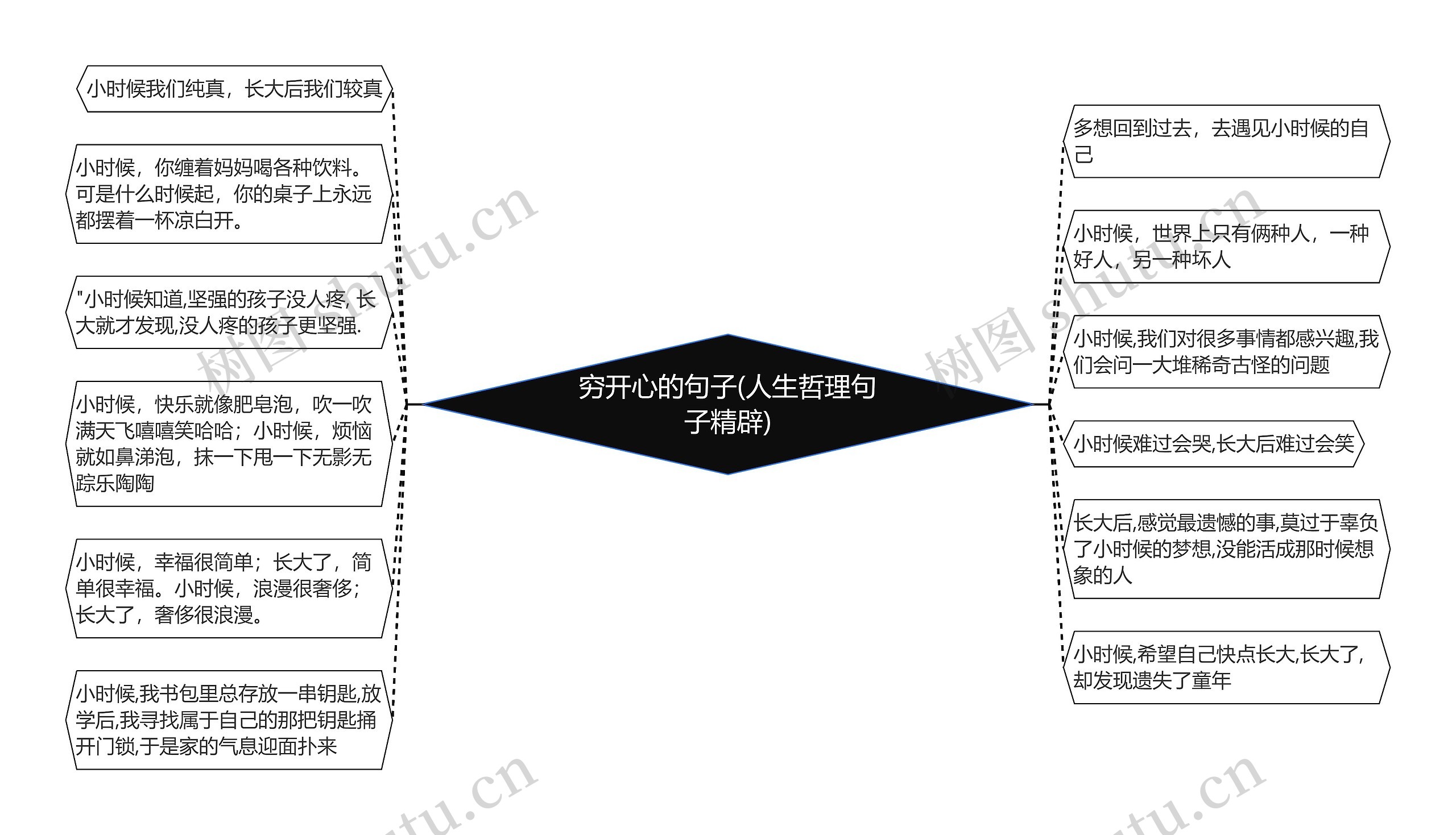 穷开心的句子(人生哲理句子精辟)思维导图