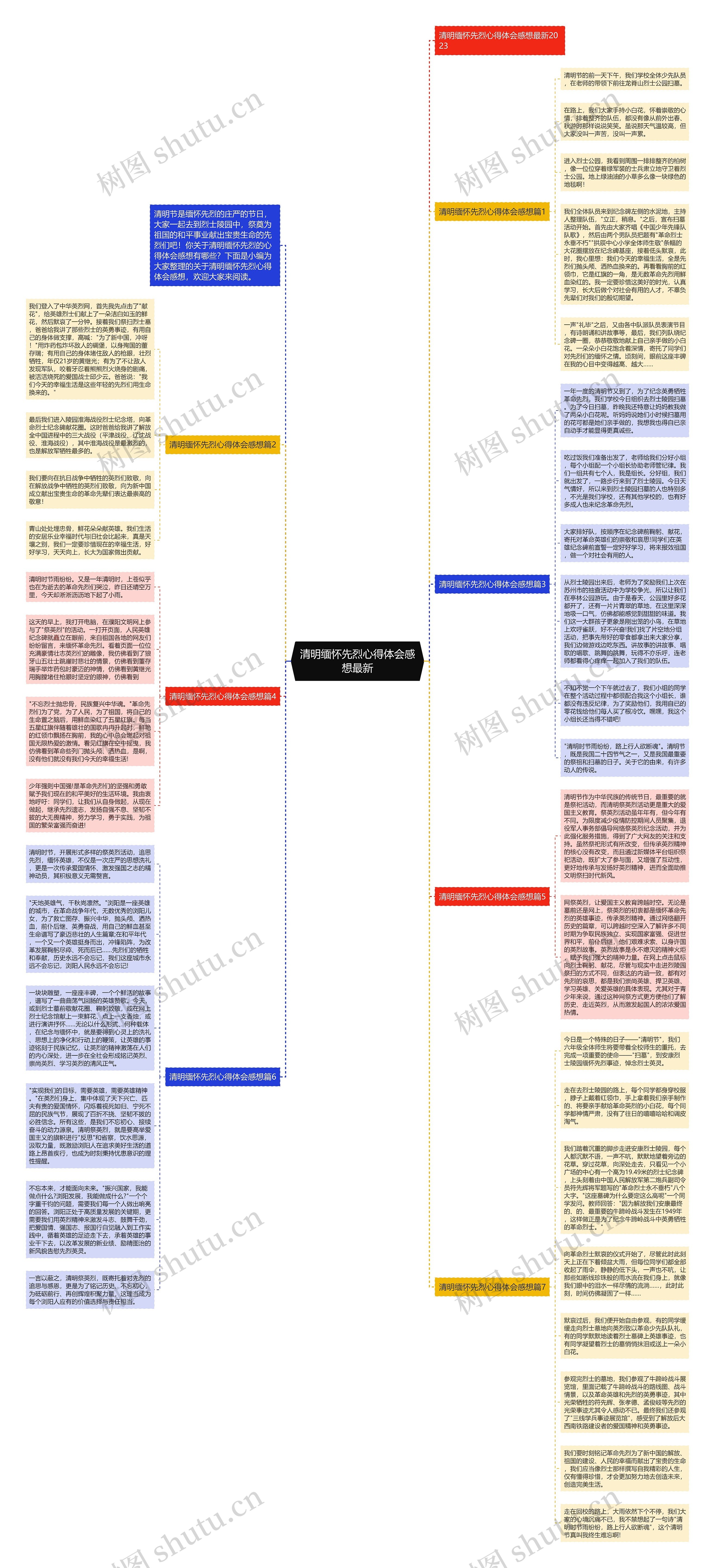 清明缅怀先烈心得体会感想最新思维导图