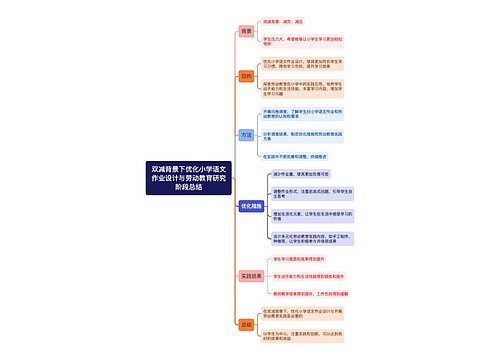 双减背景下优化小学语文作业设计与劳动教育研究阶段总结