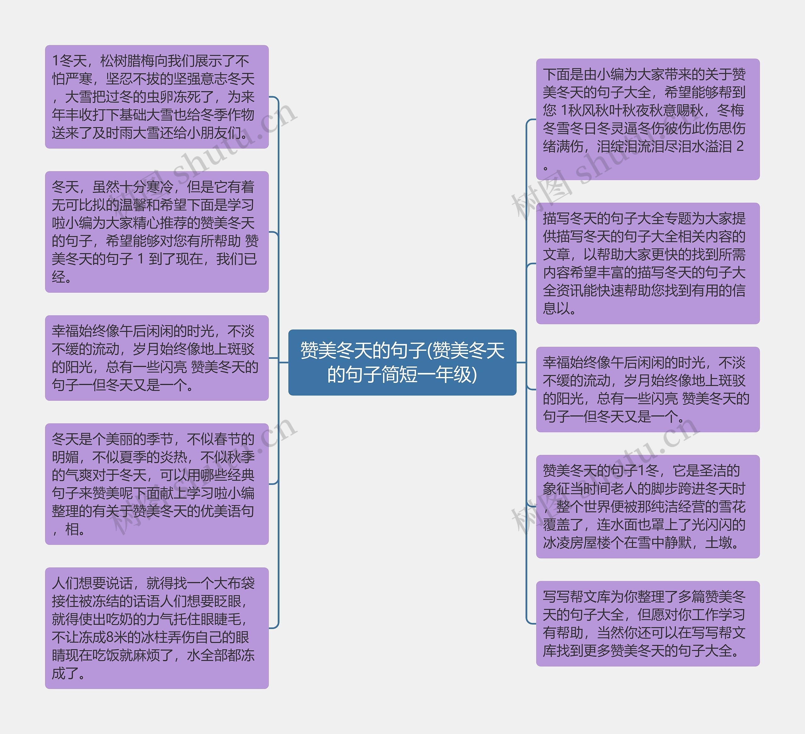 赞美冬天的句子(赞美冬天的句子简短一年级)思维导图