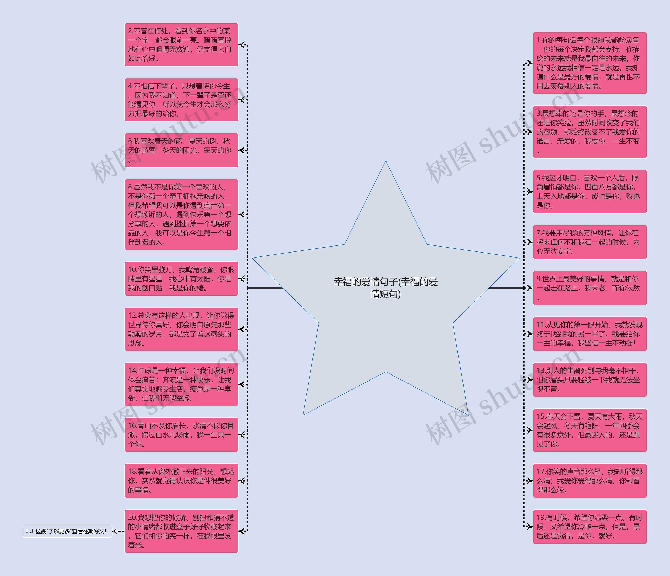 幸福的爱情句子(幸福的爱情短句)思维导图