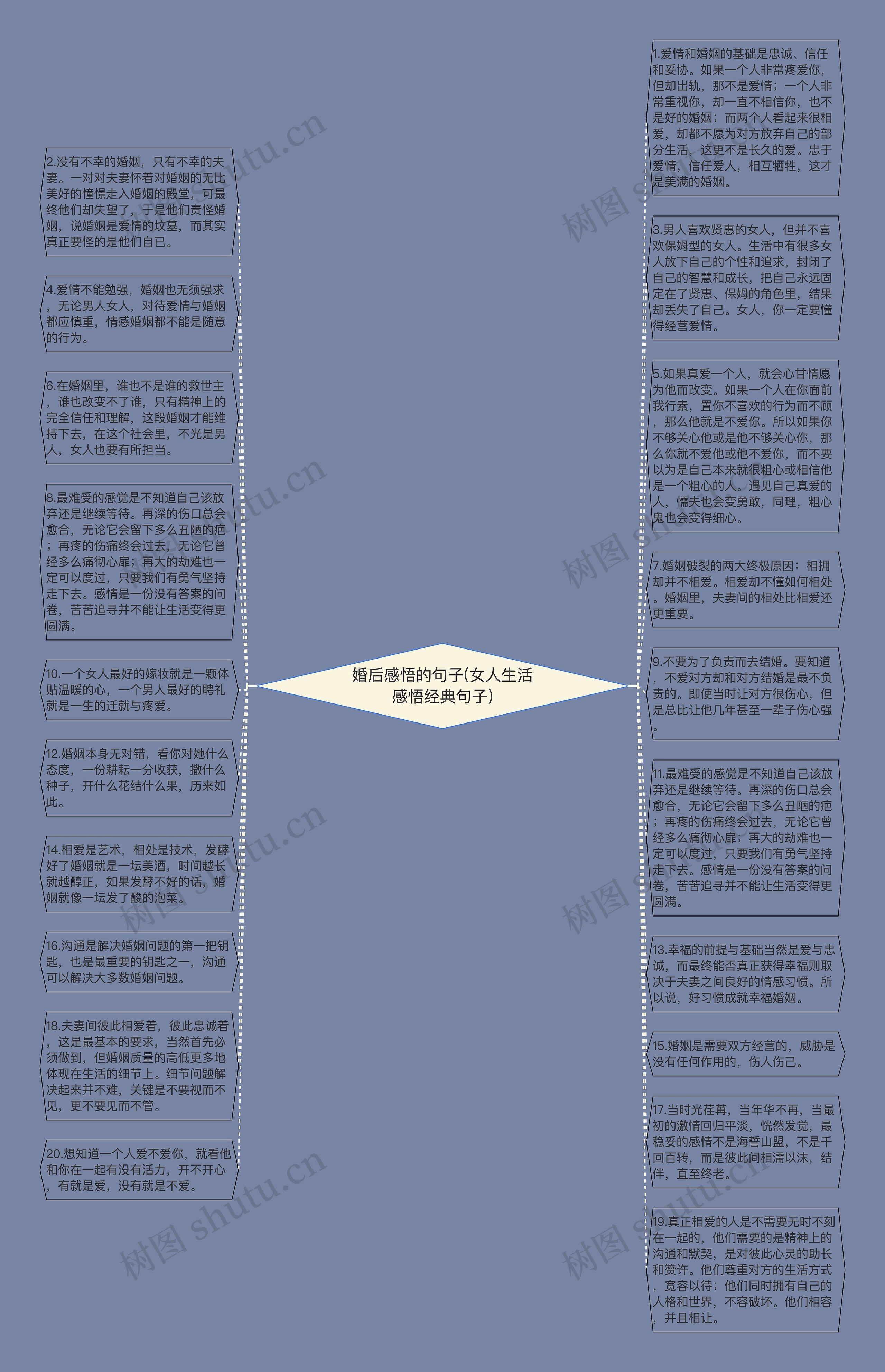 婚后感悟的句子(女人生活感悟经典句子)思维导图