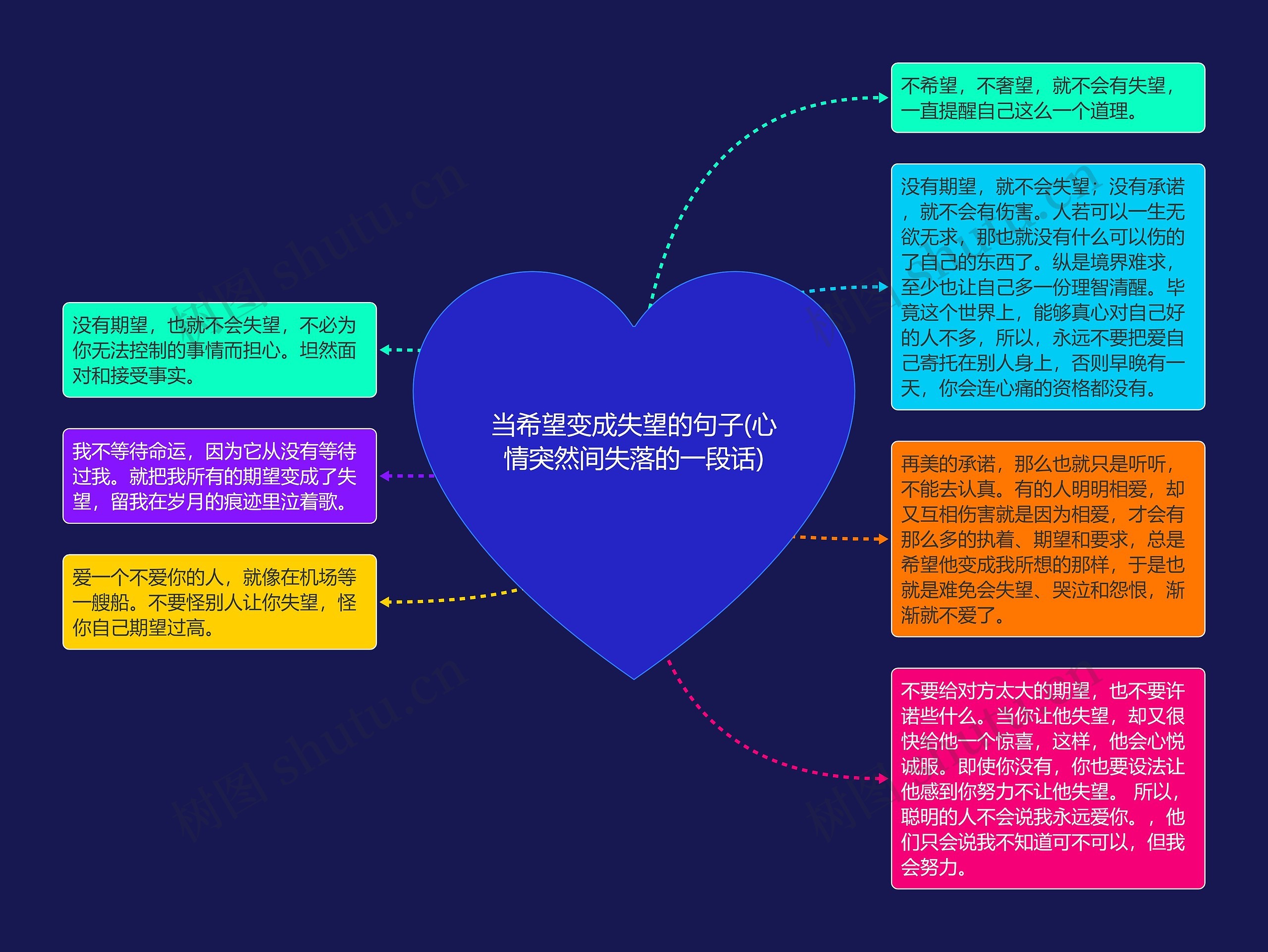 当希望变成失望的句子(心情突然间失落的一段话) 当希望变成失望的句子(心情突然间失落的一段话)