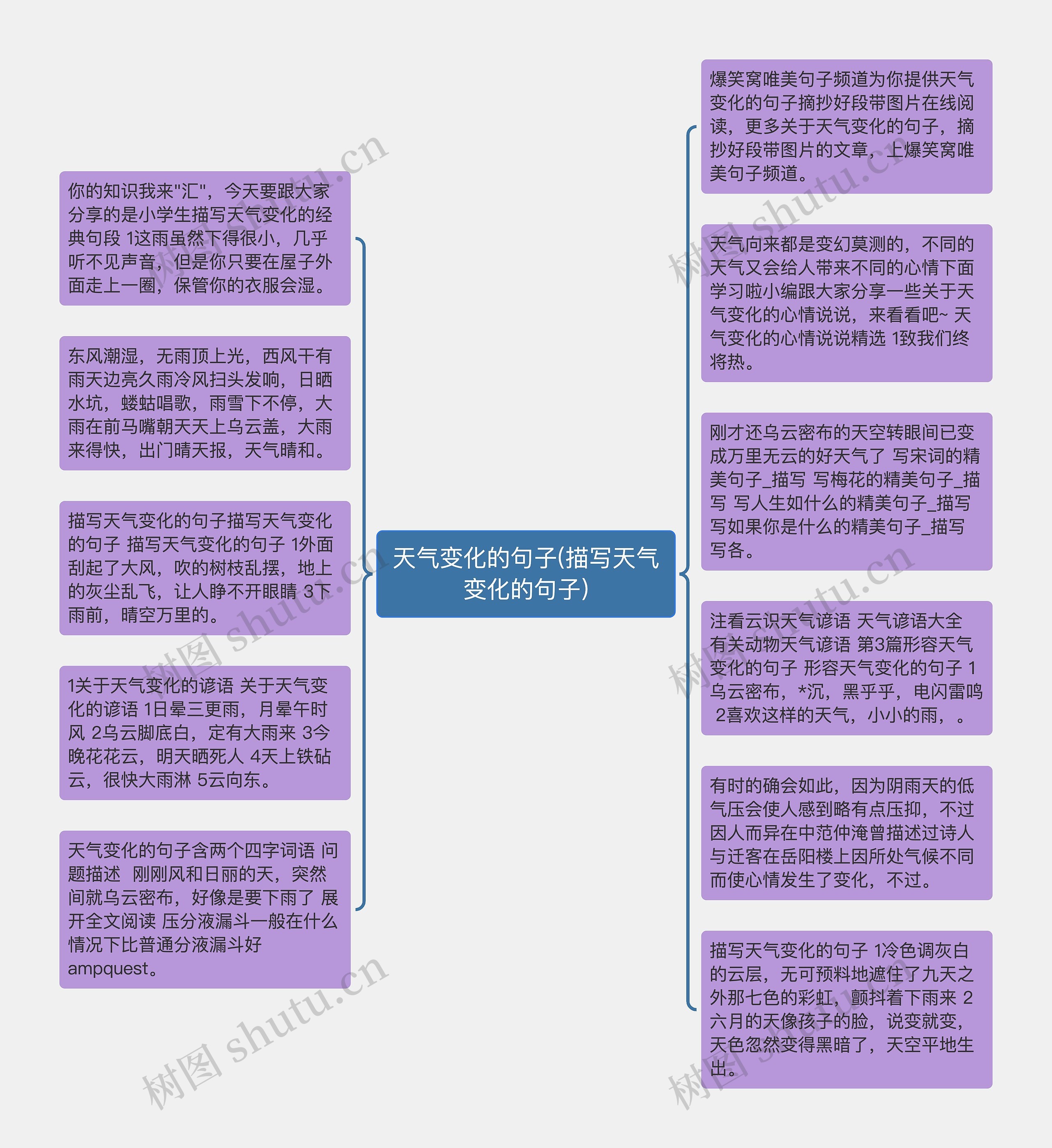 天气变化的句子(描写天气变化的句子)思维导图