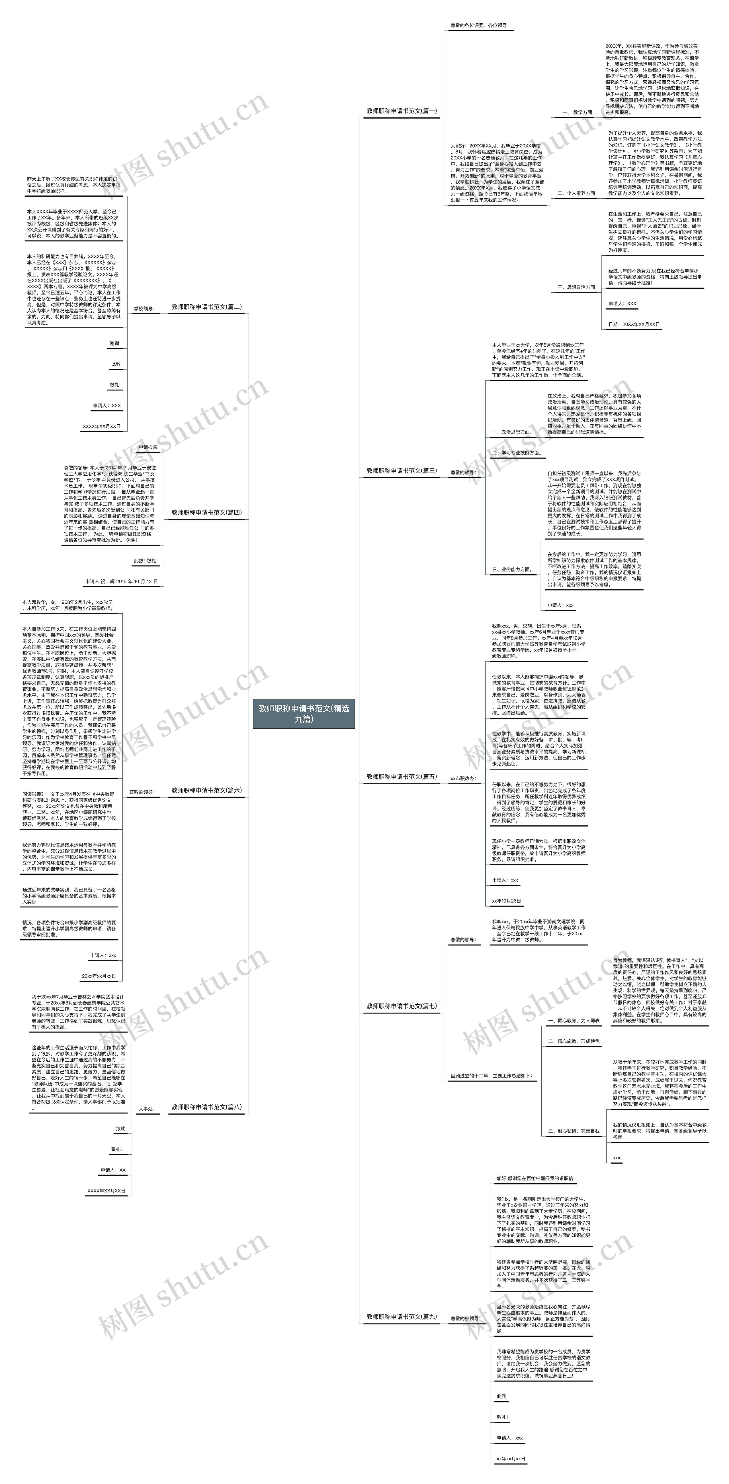 教师职称申请书范文(精选九篇)思维导图