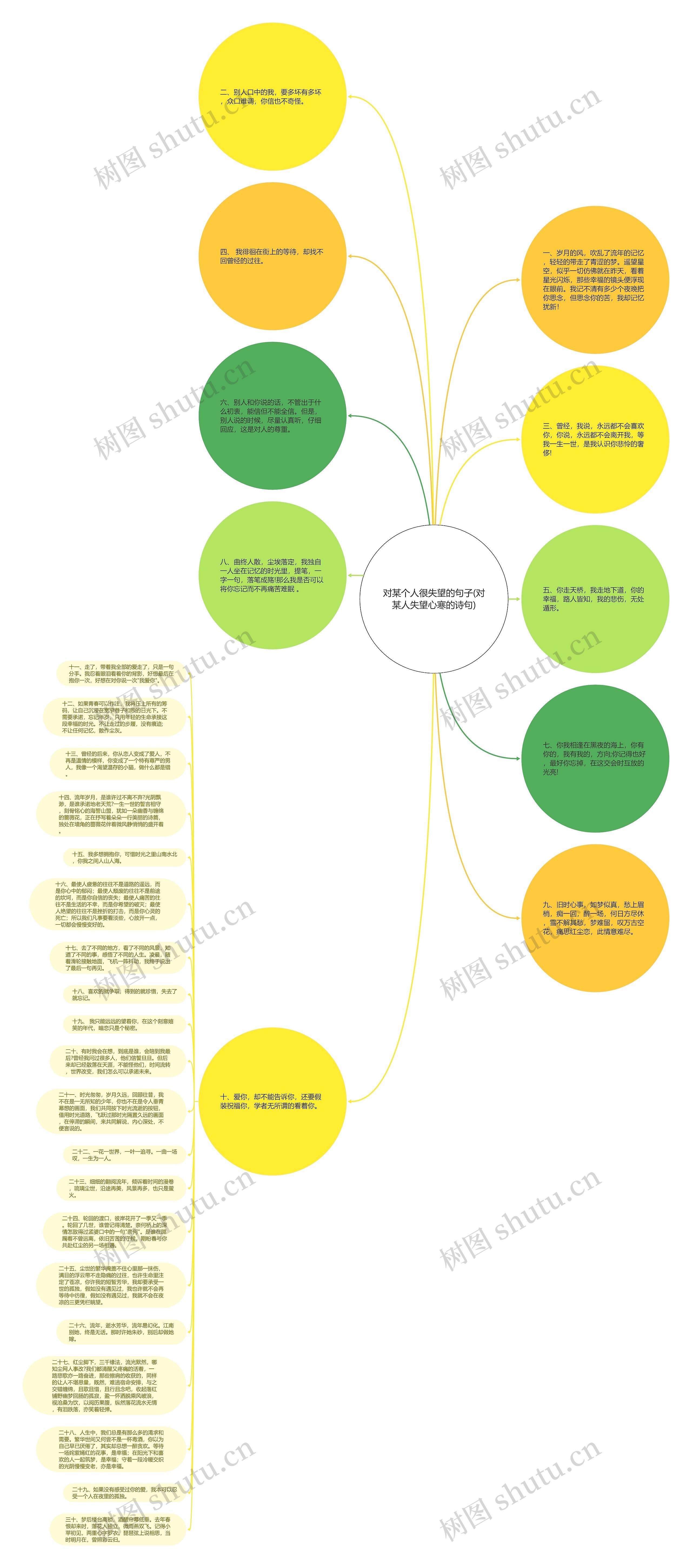 对某个人很失望的句子(对某人失望心寒的诗句)思维导图