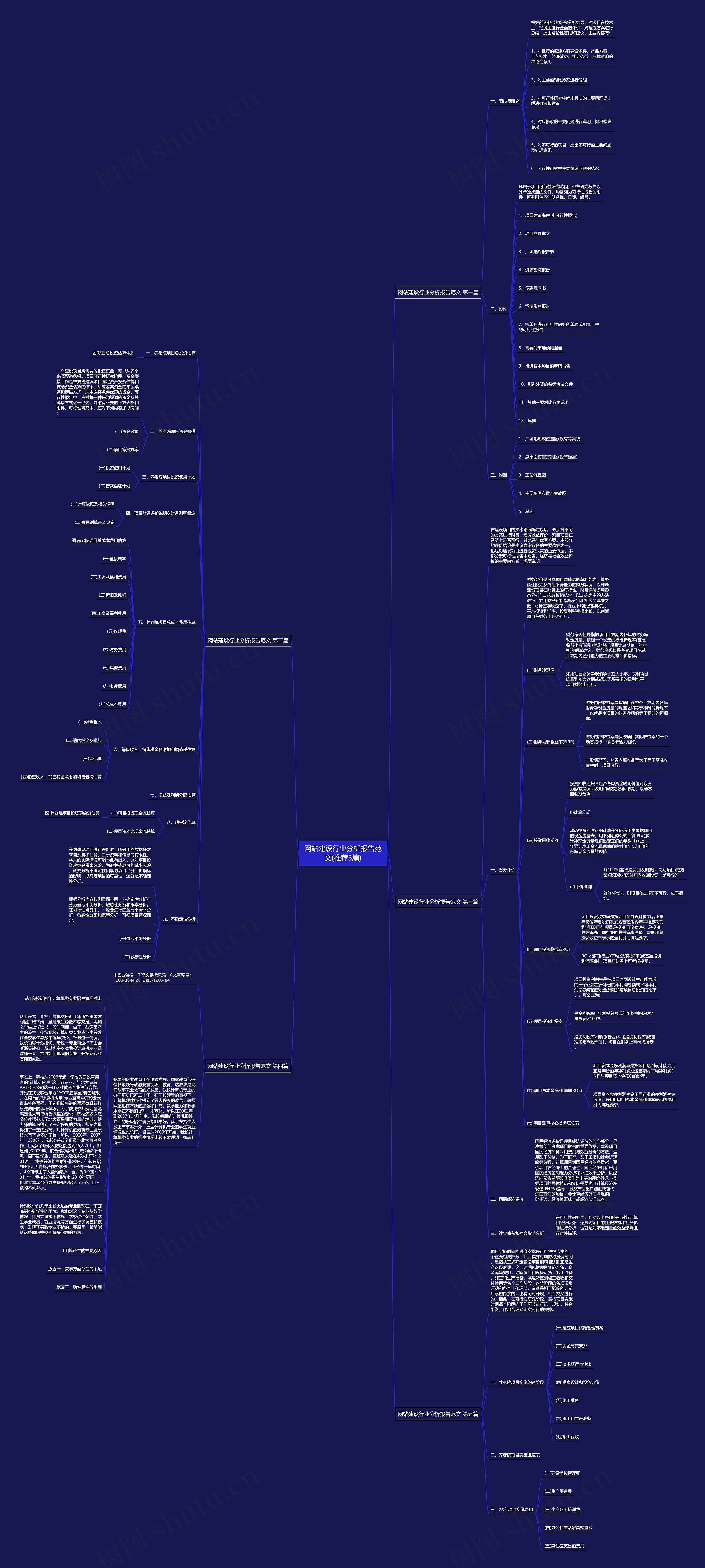 网站建设行业分析报告范文(推荐5篇)思维导图
