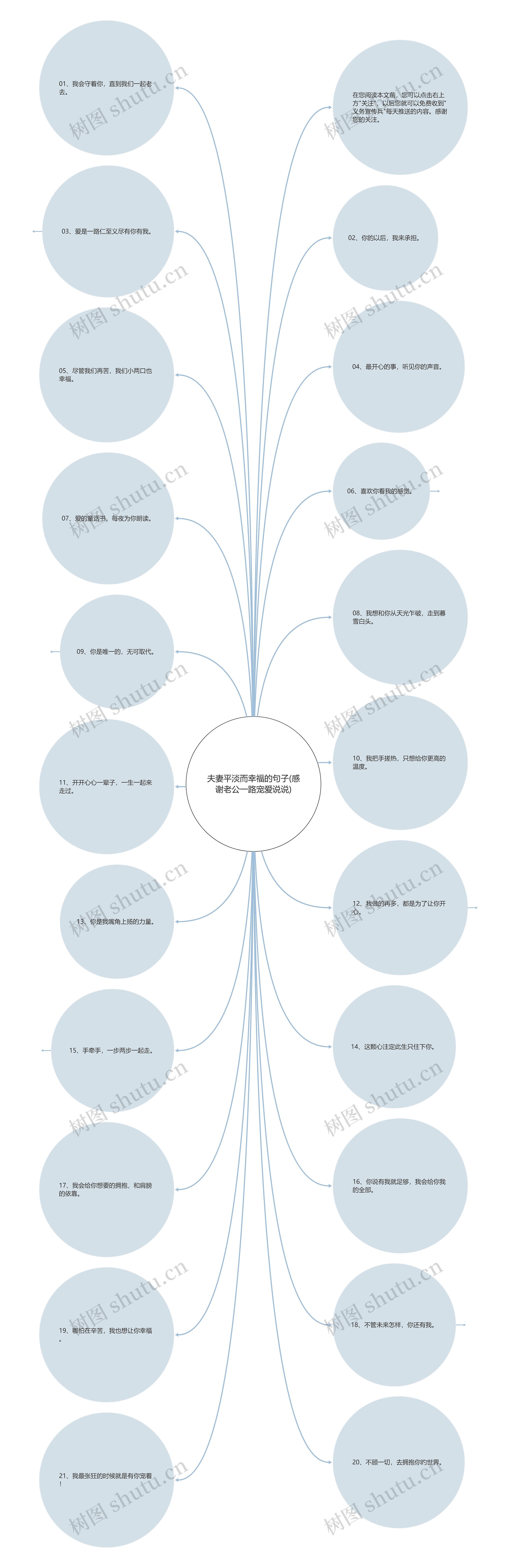 夫妻平淡而幸福的句子(感谢老公一路宠爱说说)思维导图