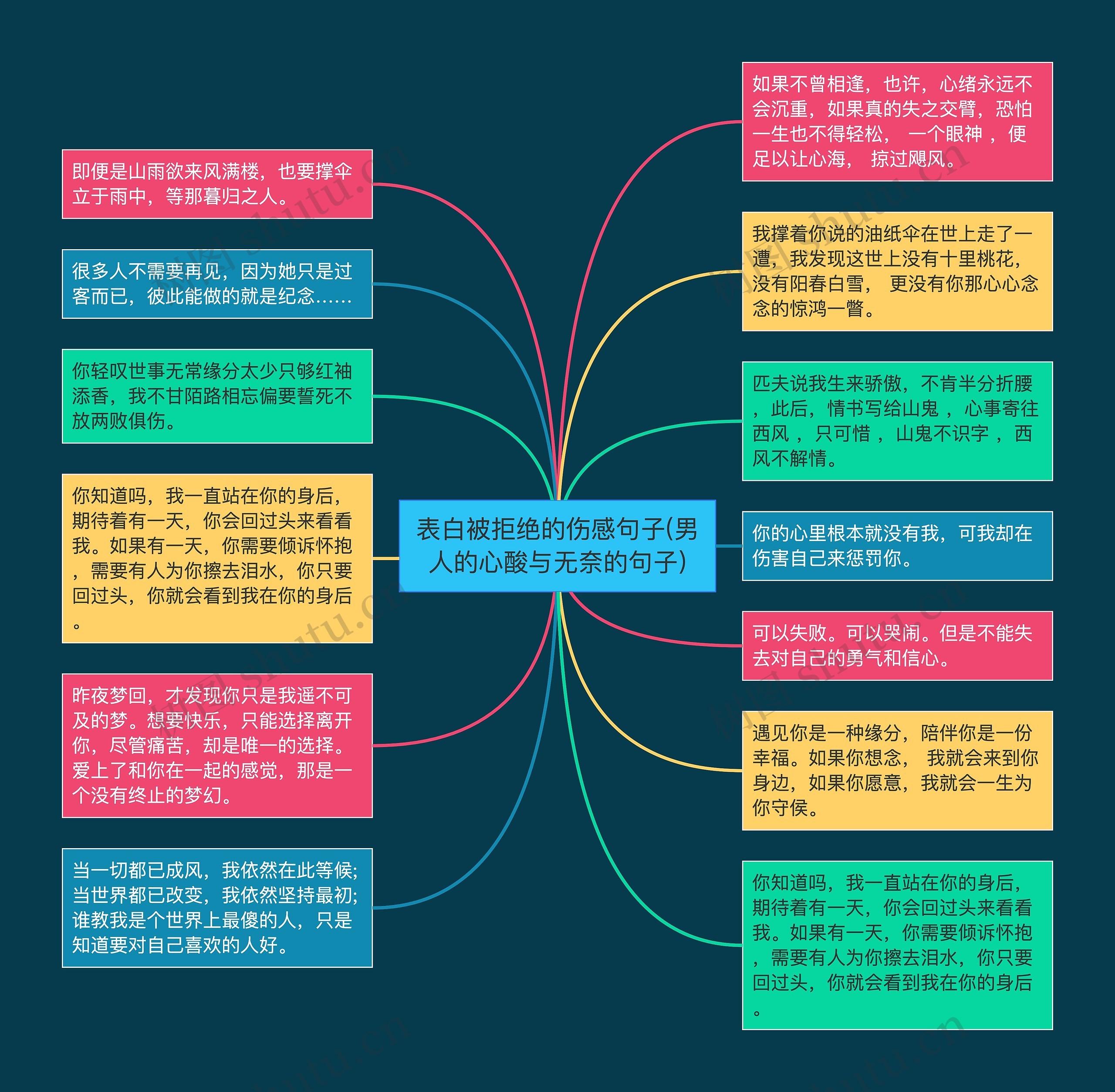 表白被拒绝的伤感句子(男人的心酸与无奈的句子) 表白被拒绝的伤感句子(男人的心酸与无奈的句子)