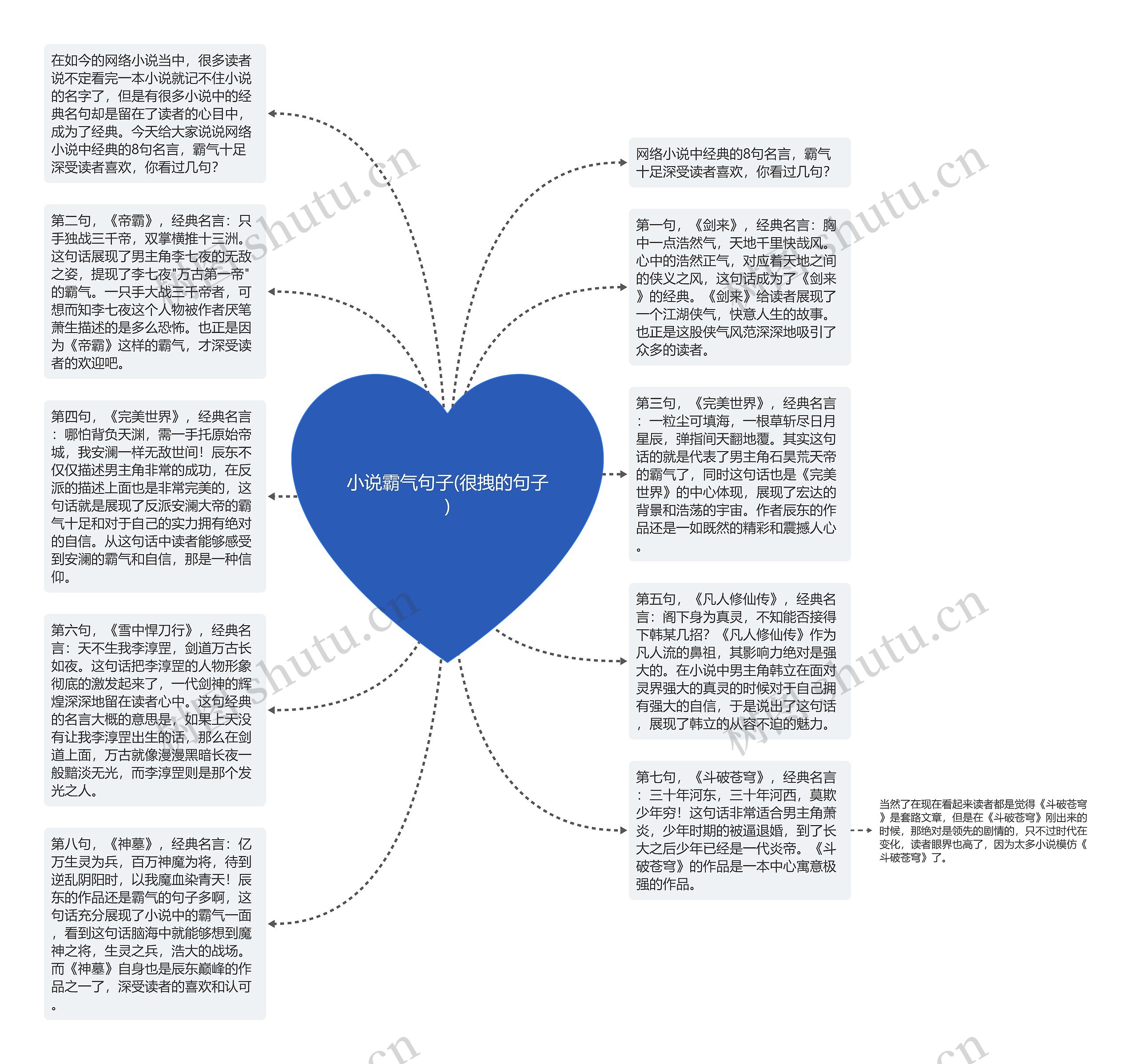 小说霸气句子(很拽的句子)思维导图