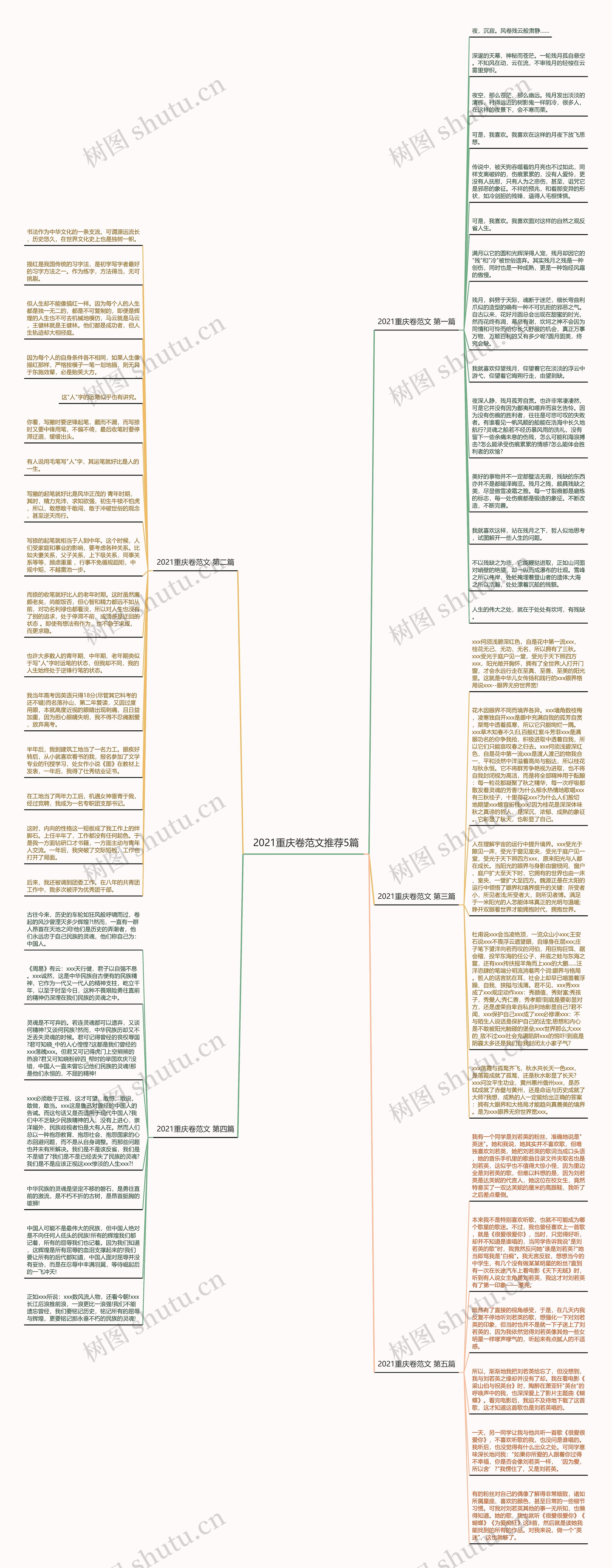 2021重庆卷范文推荐5篇思维导图