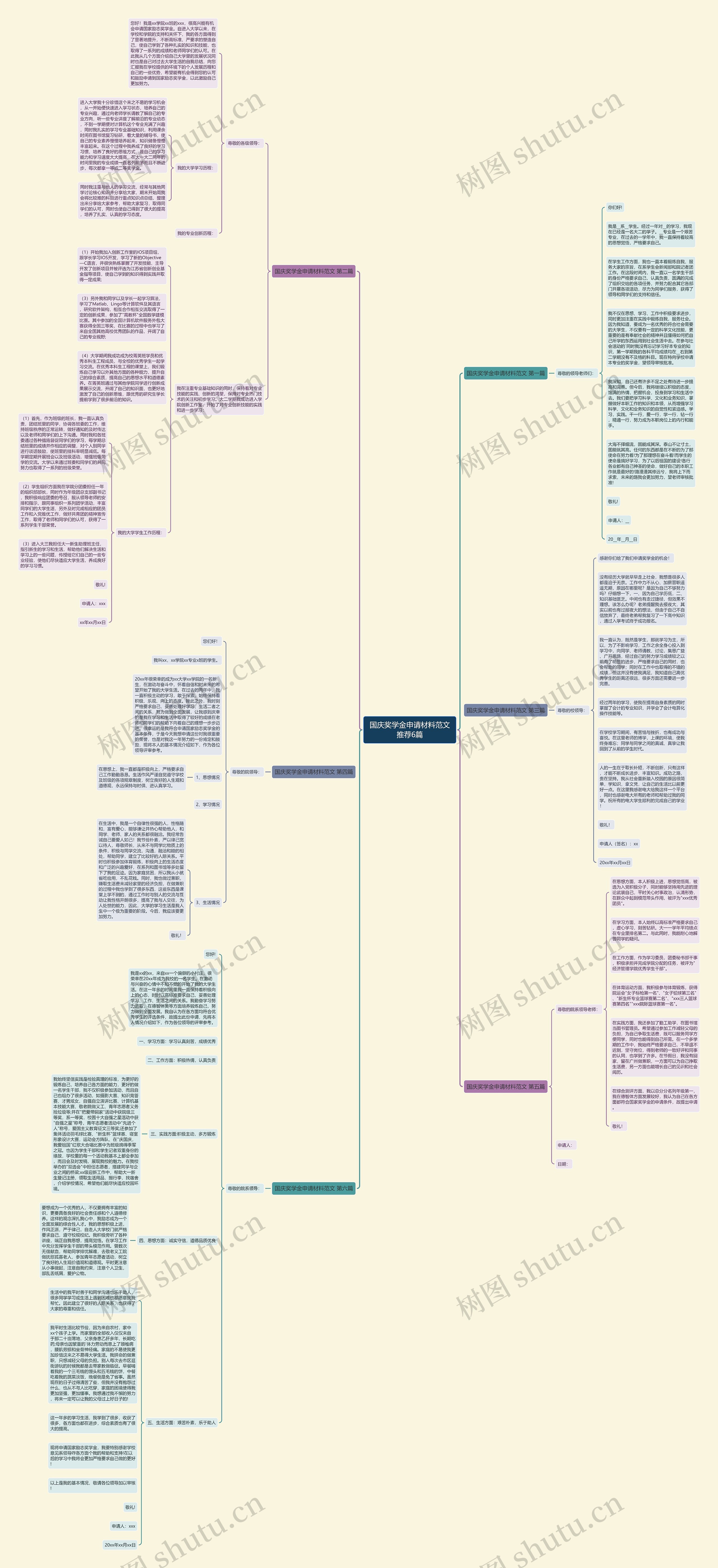 国庆奖学金申请材料范文推荐6篇思维导图