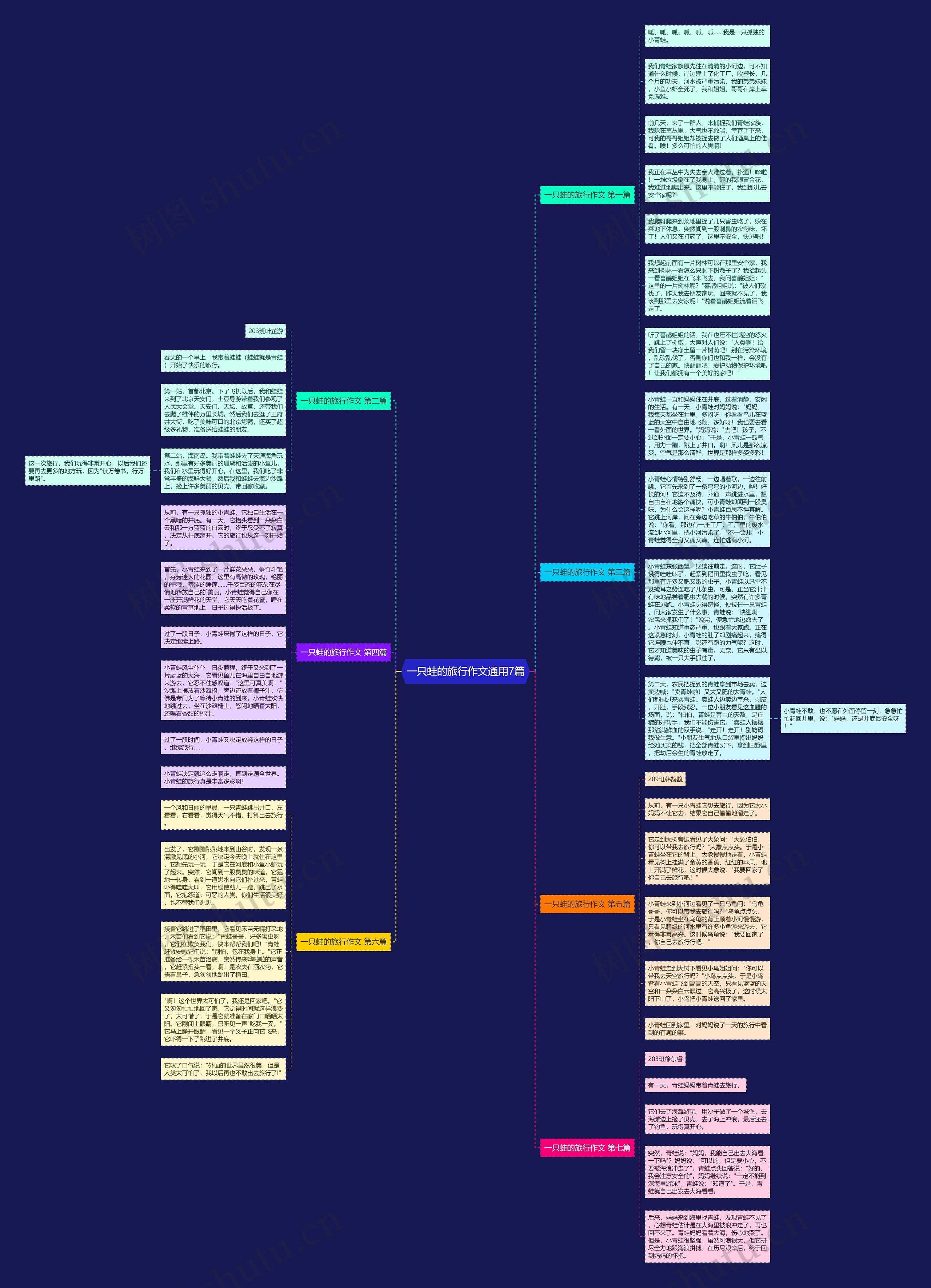 一只蛙的旅行作文通用7篇