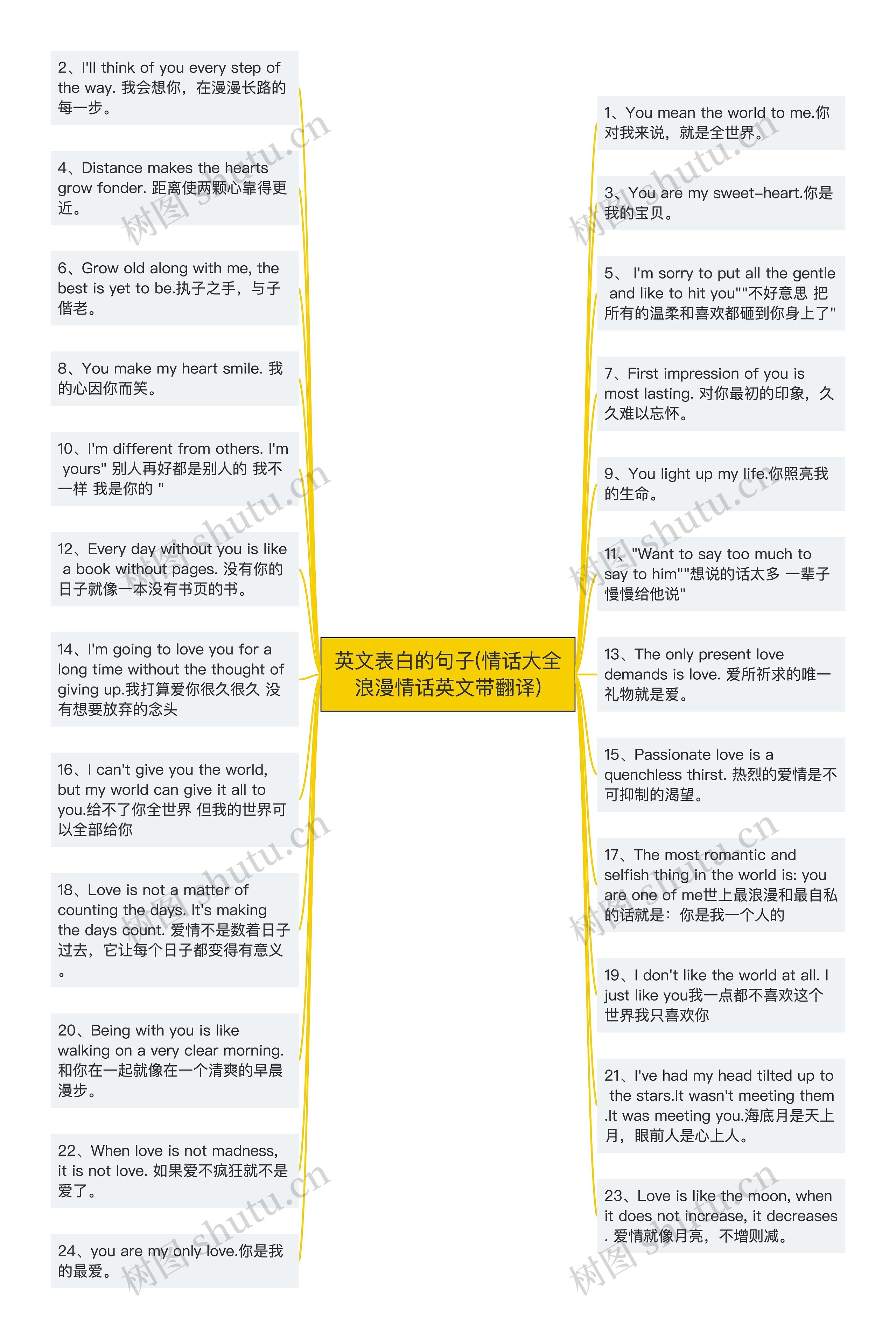 英文表白的句子(情话大全浪漫情话英文带翻译)思维导图