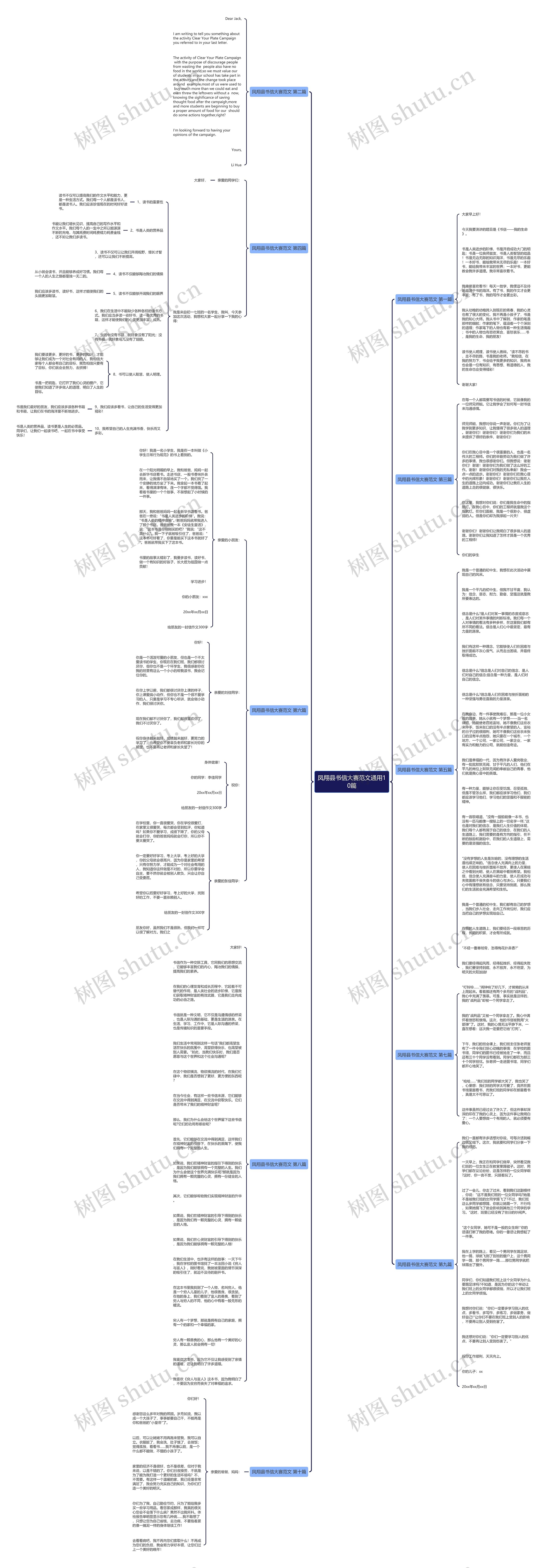 凤翔县书信大赛范文通用10篇思维导图