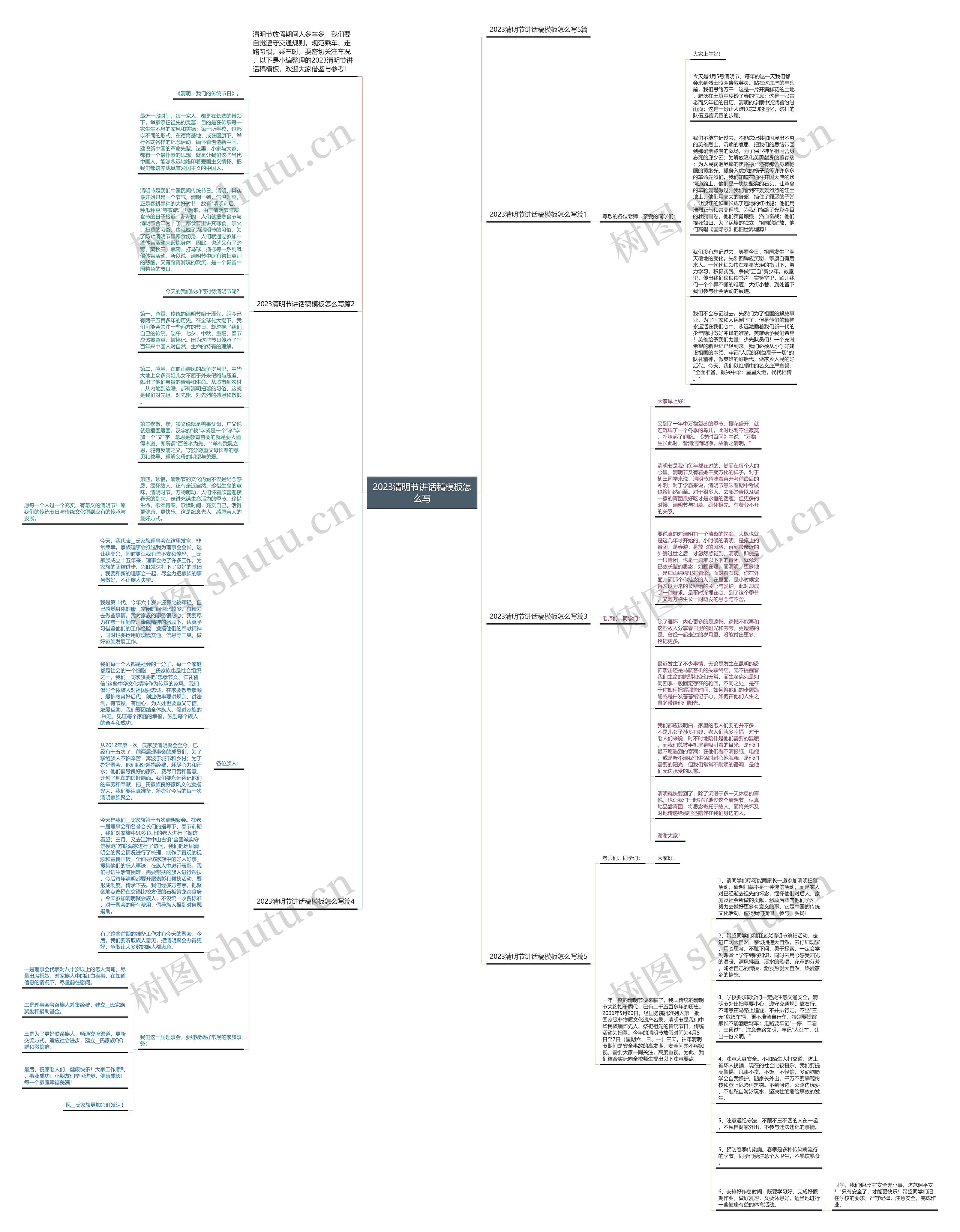 2023清明节讲话稿怎么写思维导图