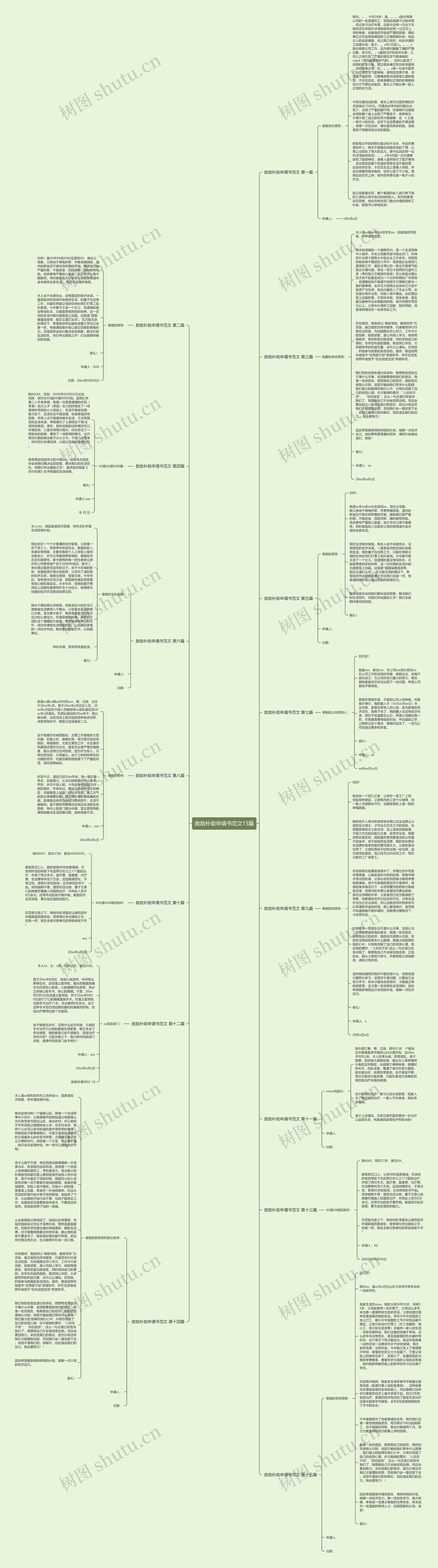 救助补助申请书范文15篇思维导图
