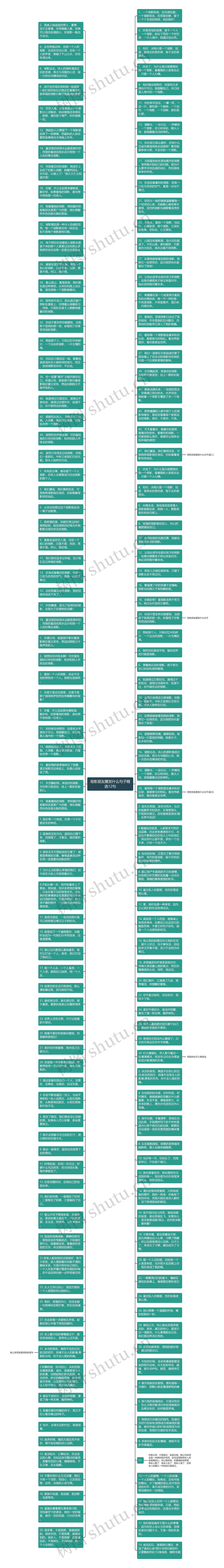 背影朋友圈发什么句子精选12句思维导图