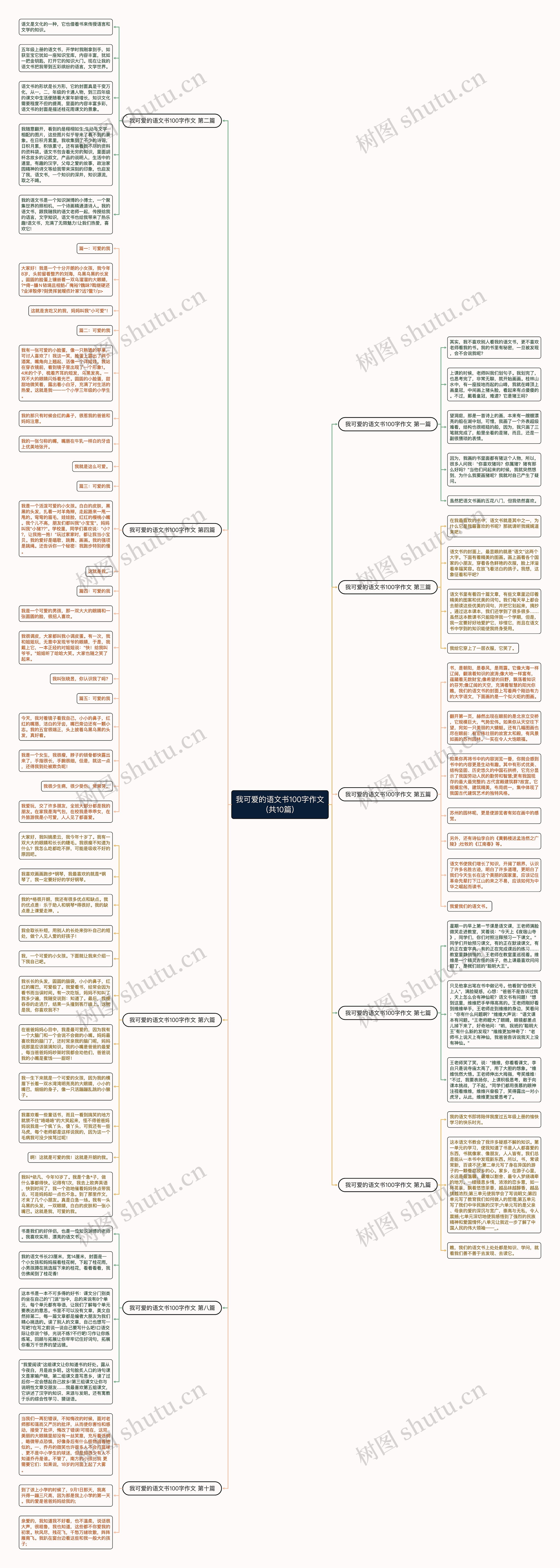 我可爱的语文书100字作文(共10篇)思维导图