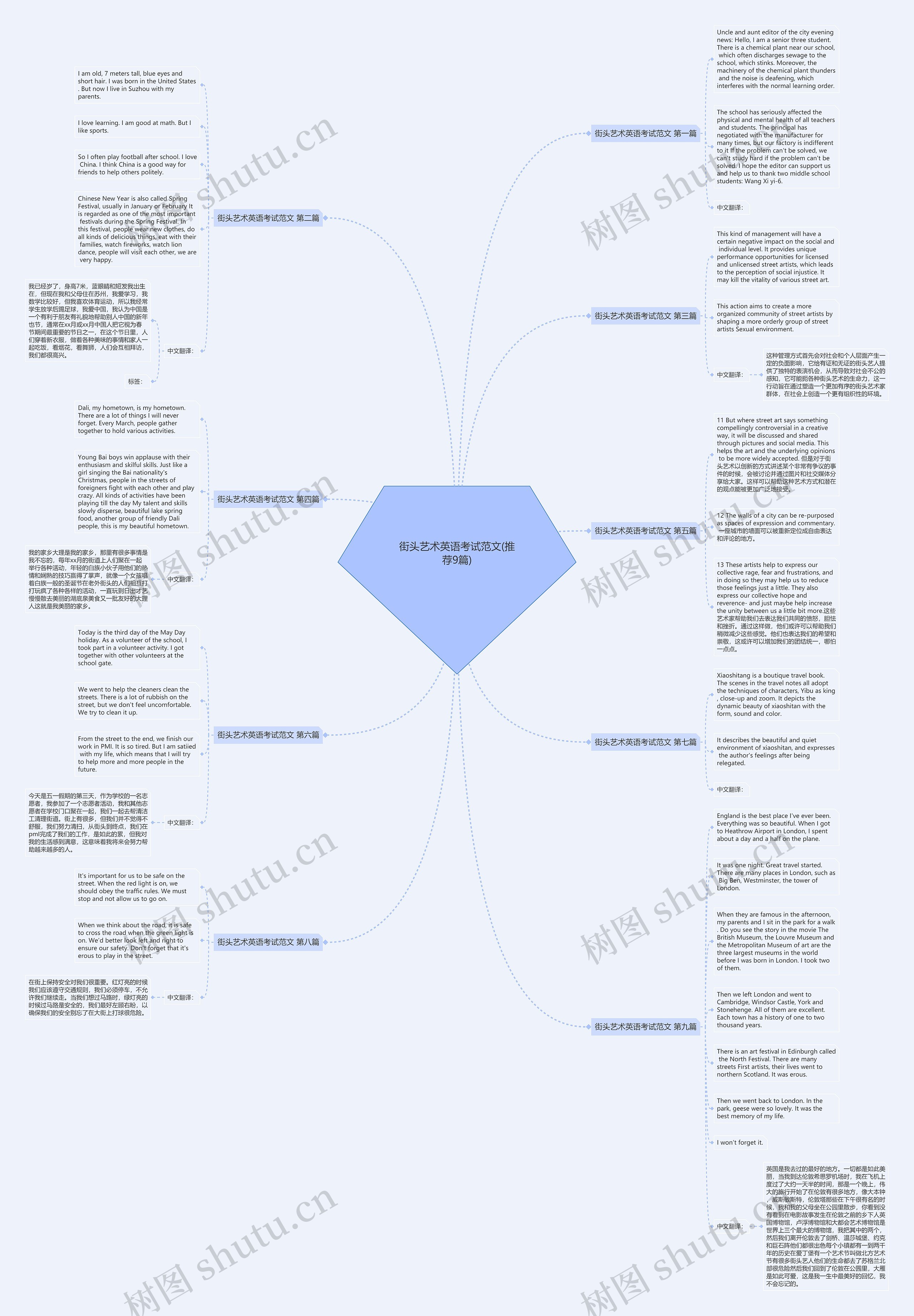 街头艺术英语考试范文(推荐9篇)思维导图