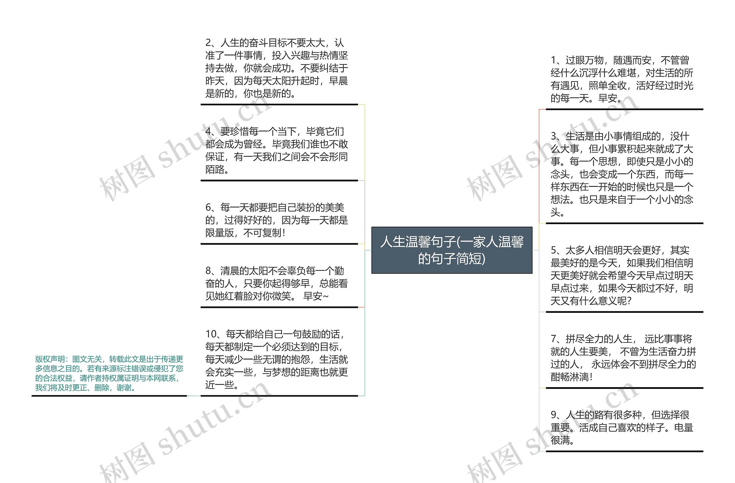 人生温馨句子(一家人温馨的句子简短)思维导图