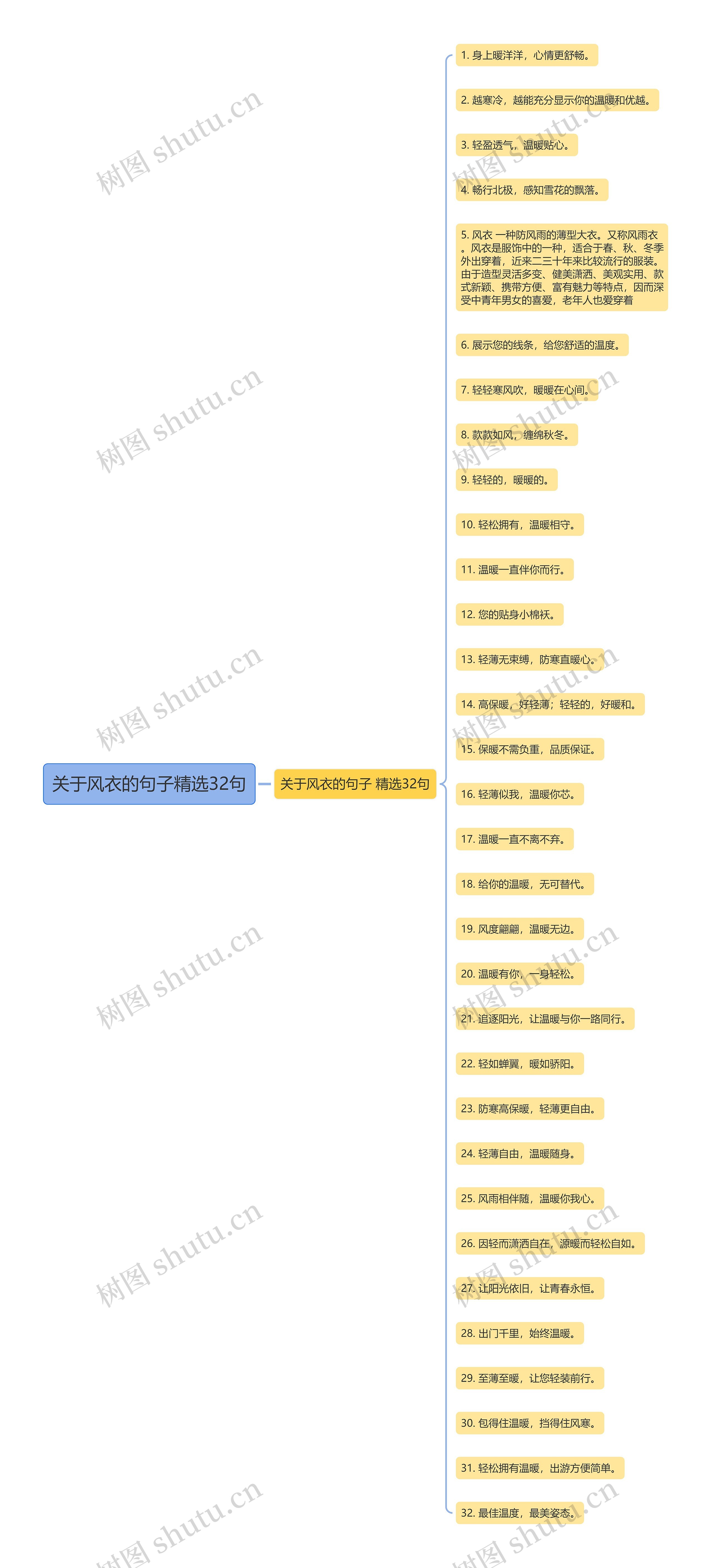 关于风衣的句子精选32句 关于风衣的句子精选32句