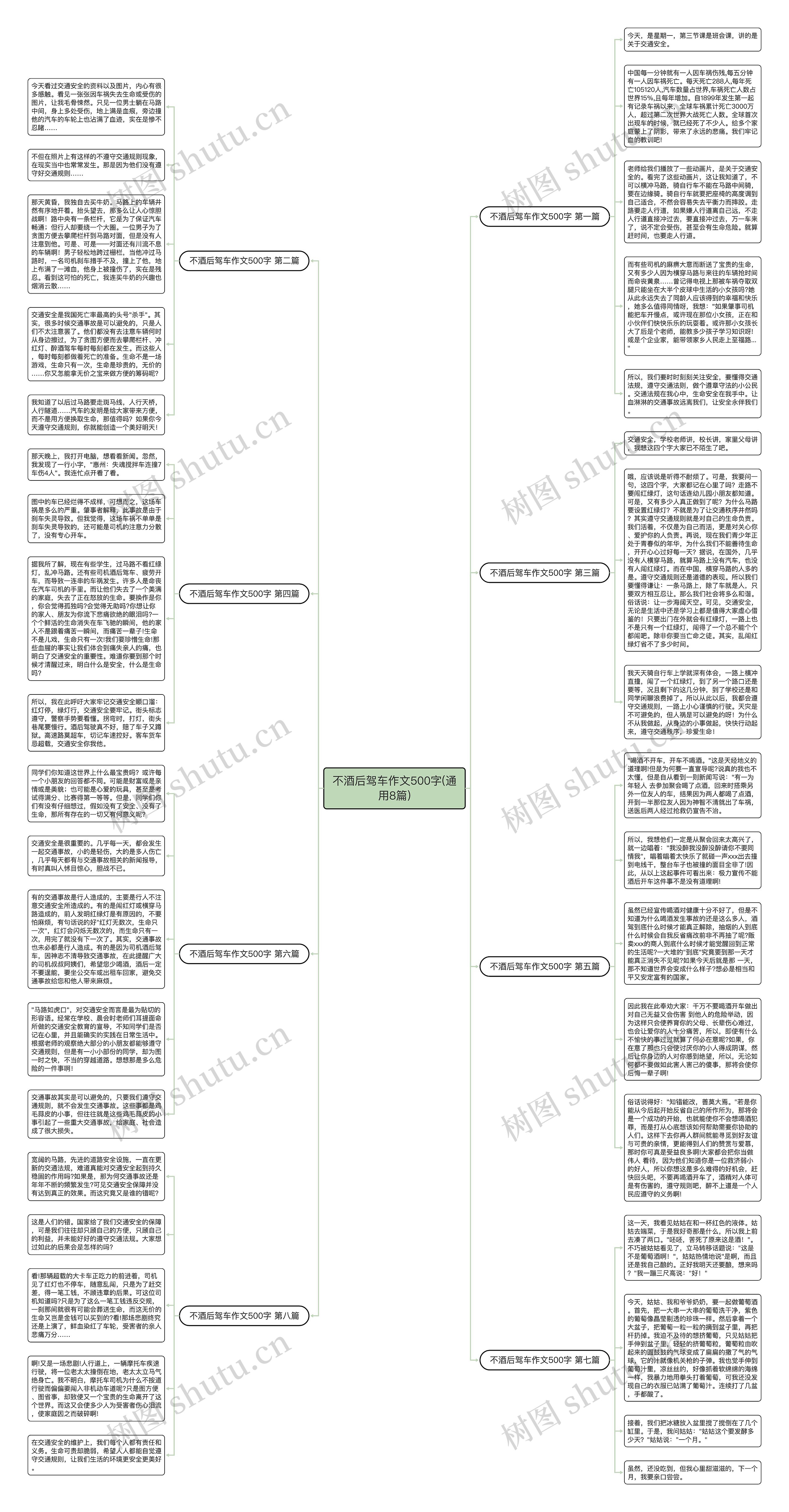 不酒后驾车作文500字(通用8篇)思维导图