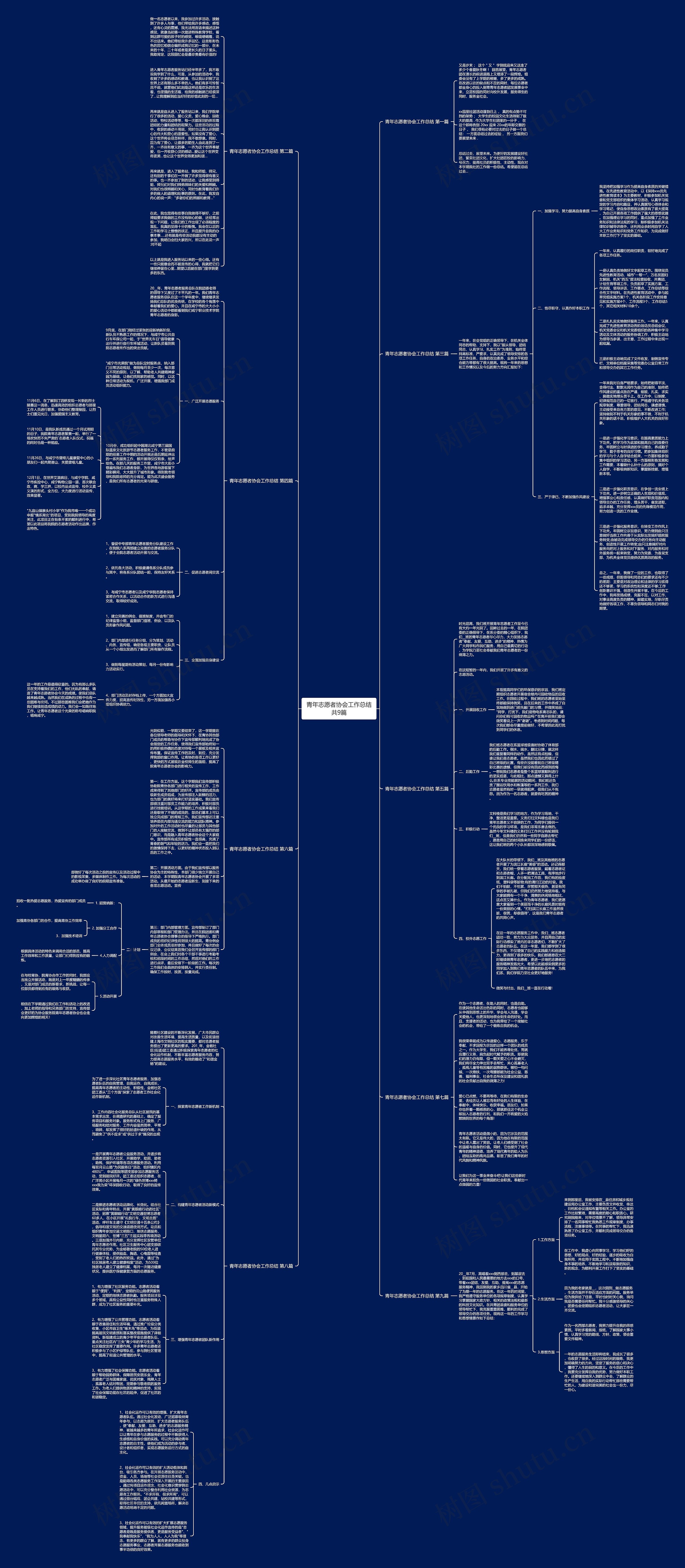 青年志愿者协会工作总结共9篇思维导图