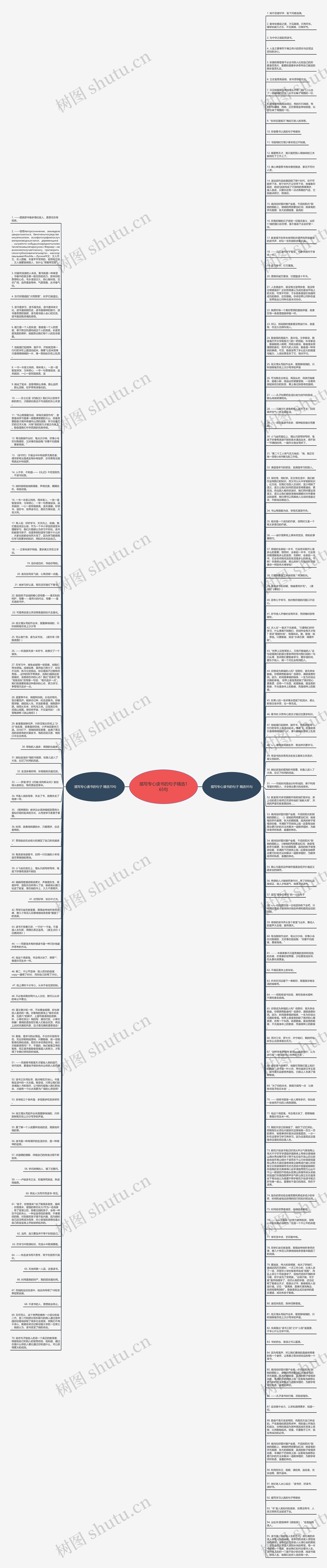 描写专心读书的句子精选165句思维导图