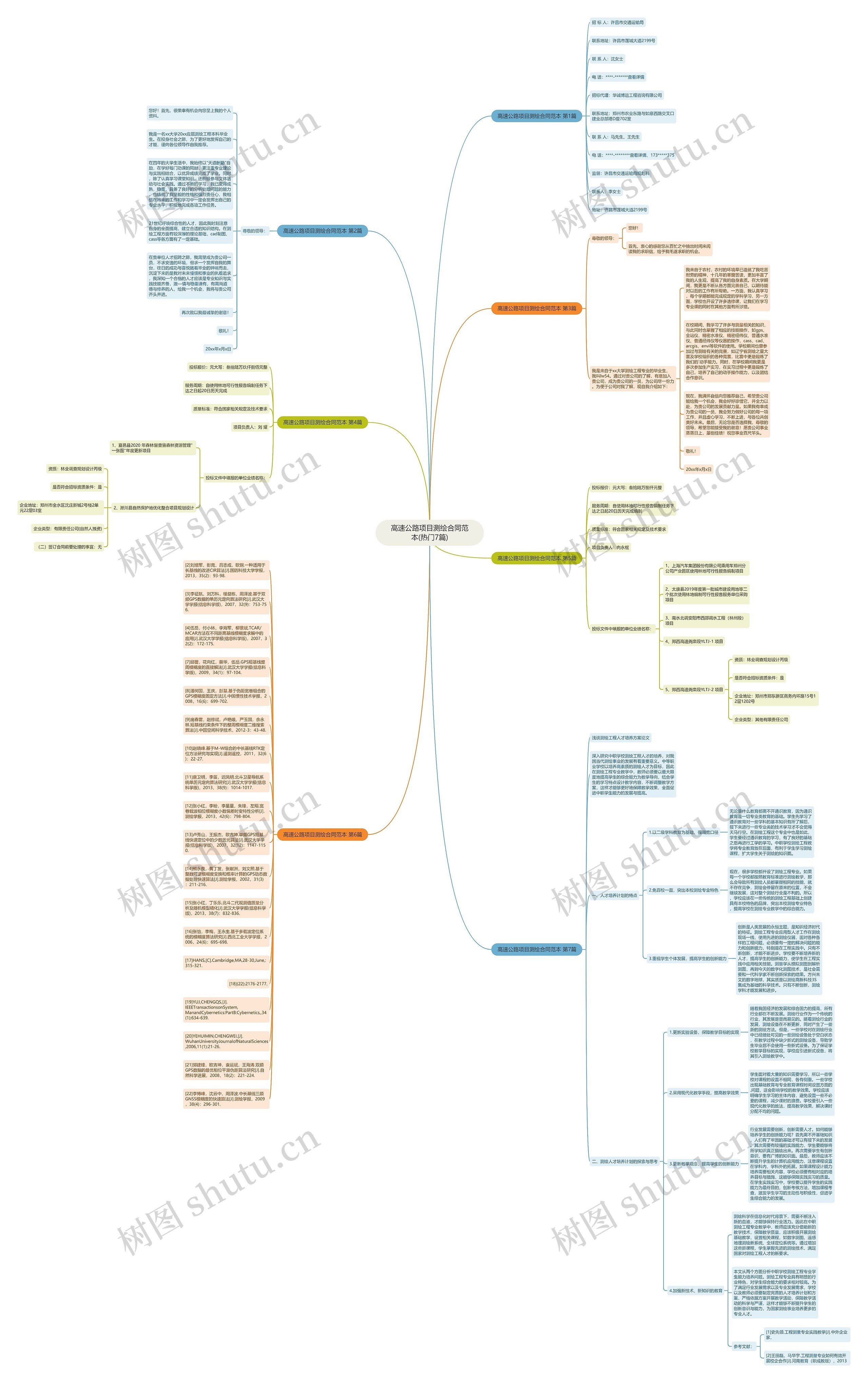 高速公路项目测绘合同范本(热门7篇)思维导图