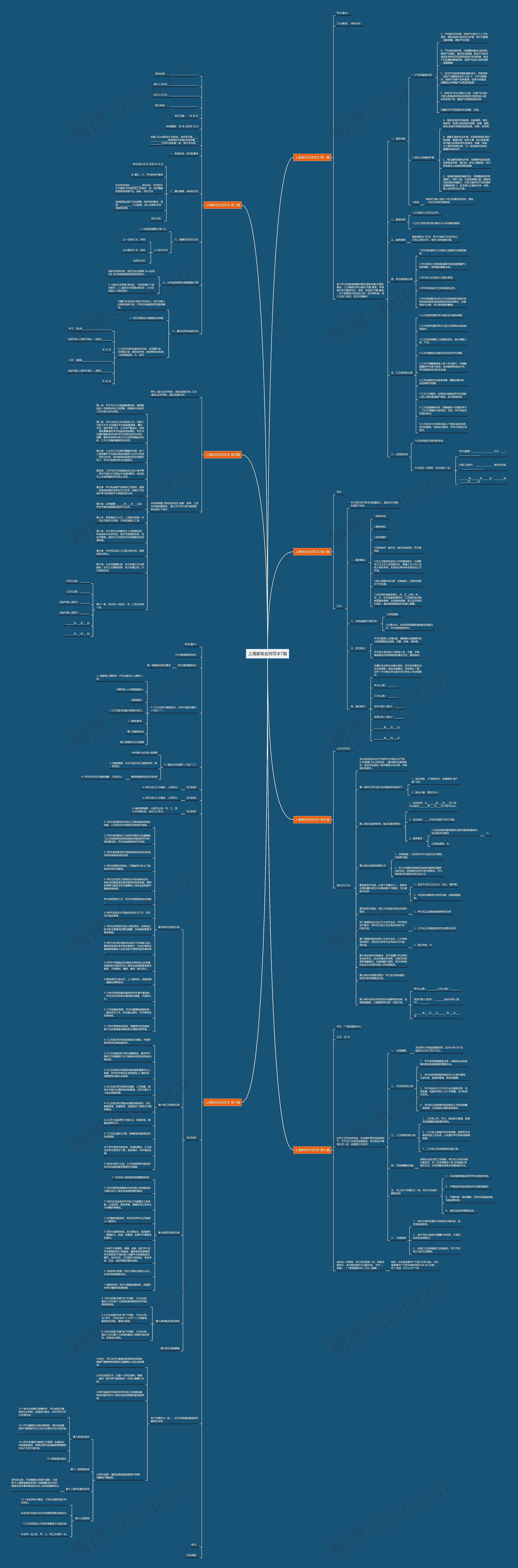 上海家政合同范本7篇思维导图