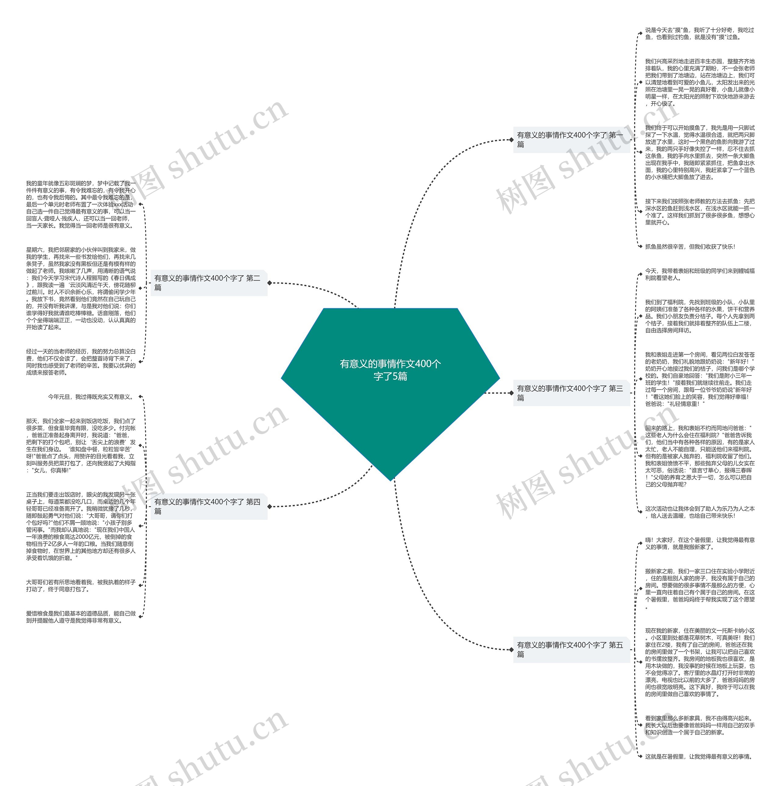有意义的事情作文400个字了5篇思维导图